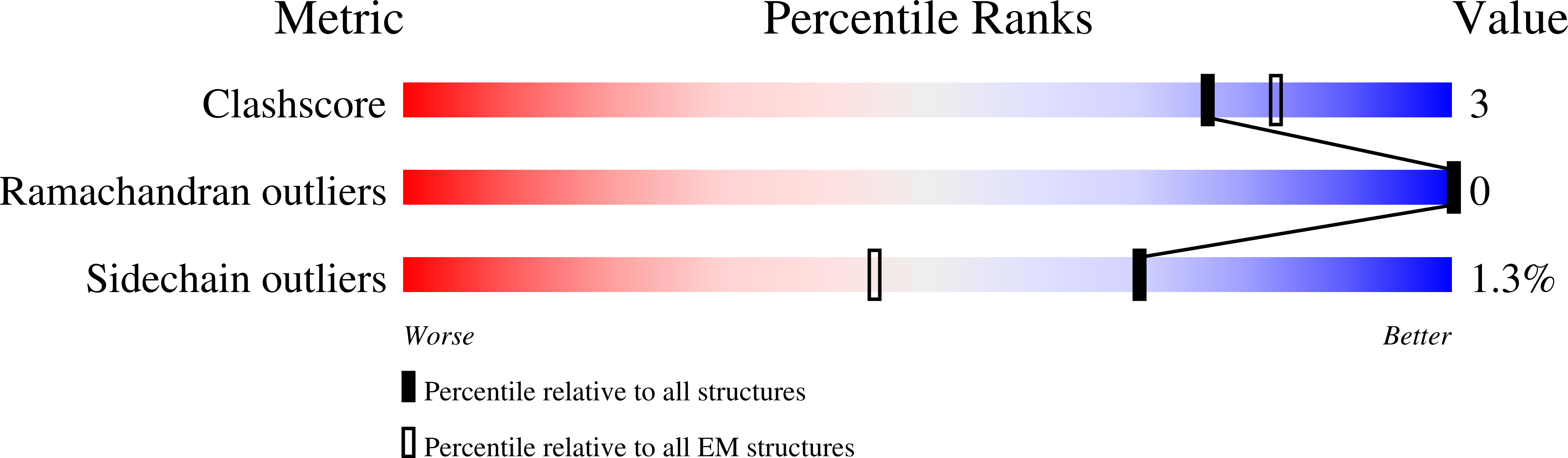 9FFG validation report
