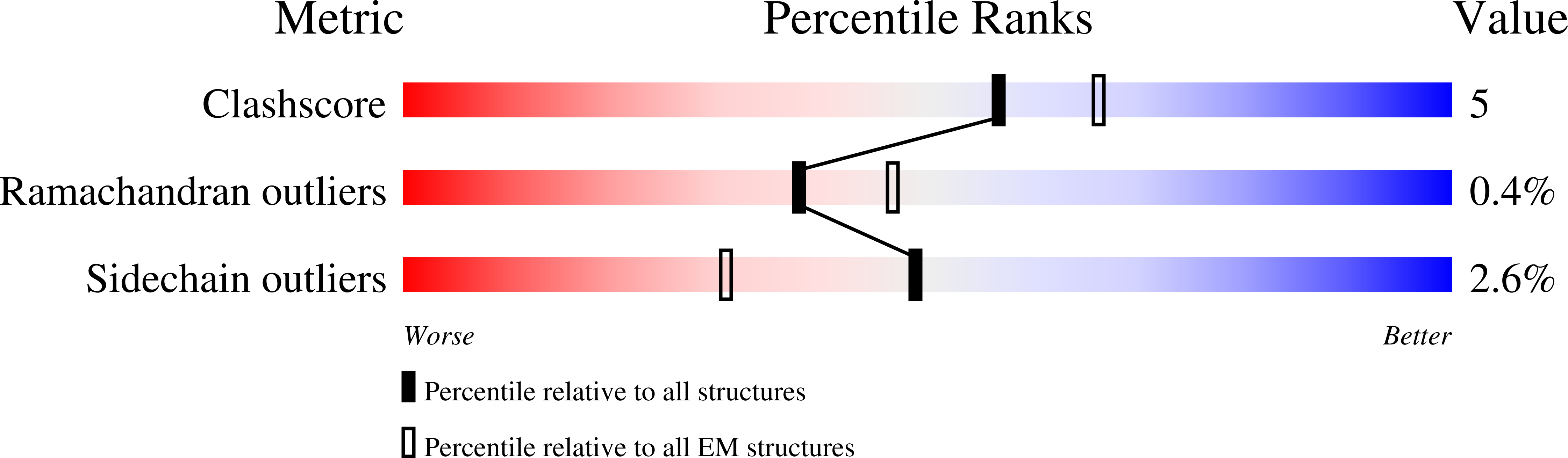 9FFH validation report