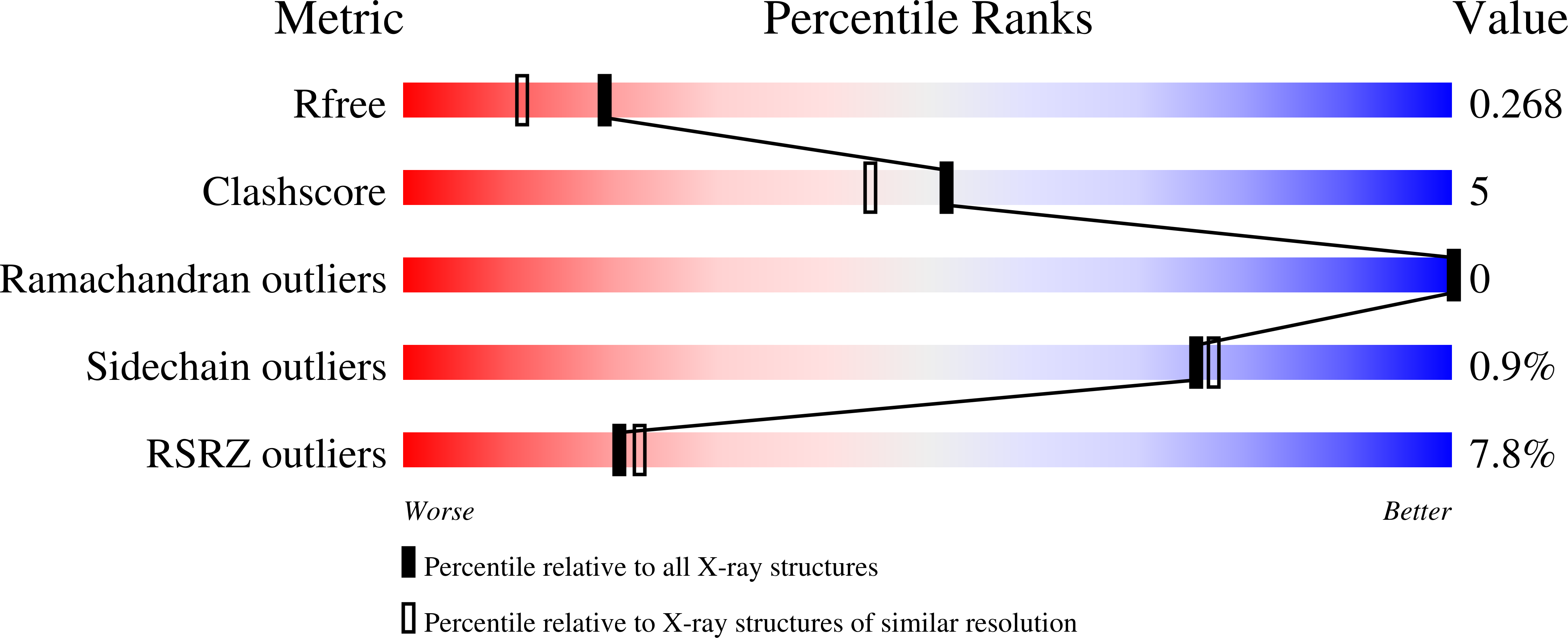 9FHT validation report