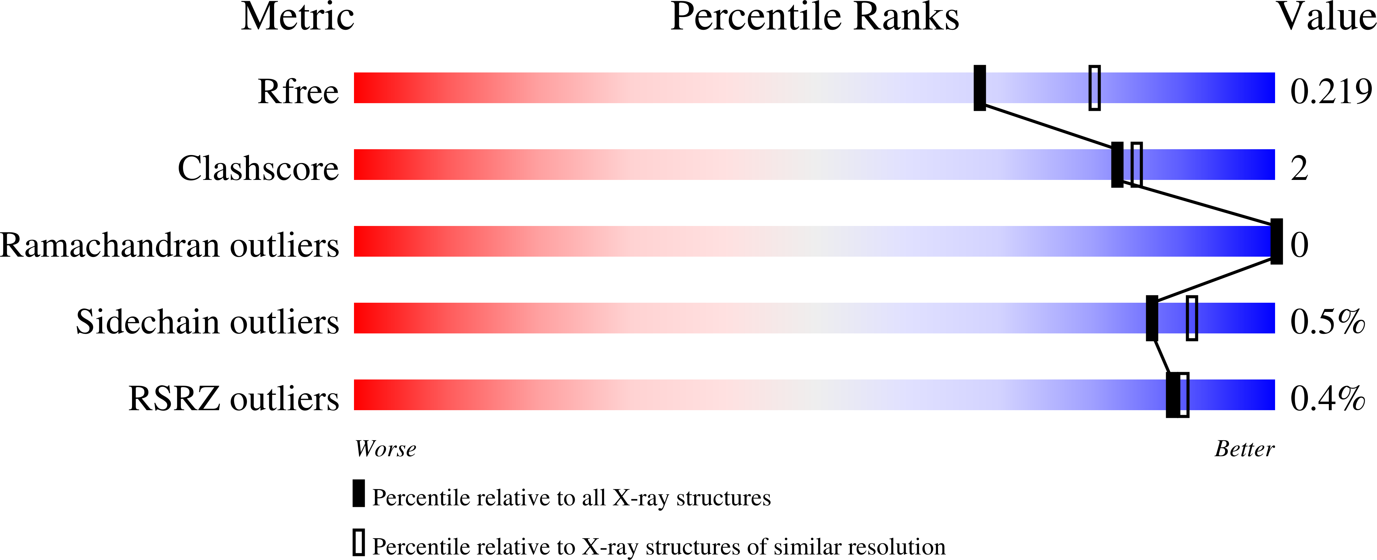 9FHX validation report