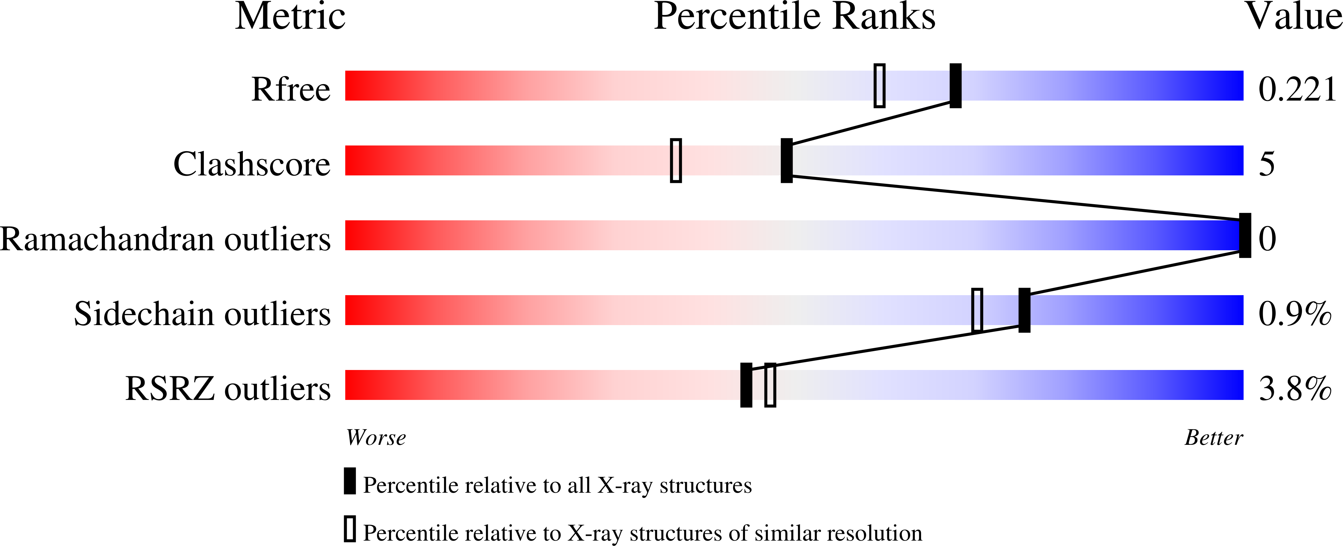 9FI0 validation report