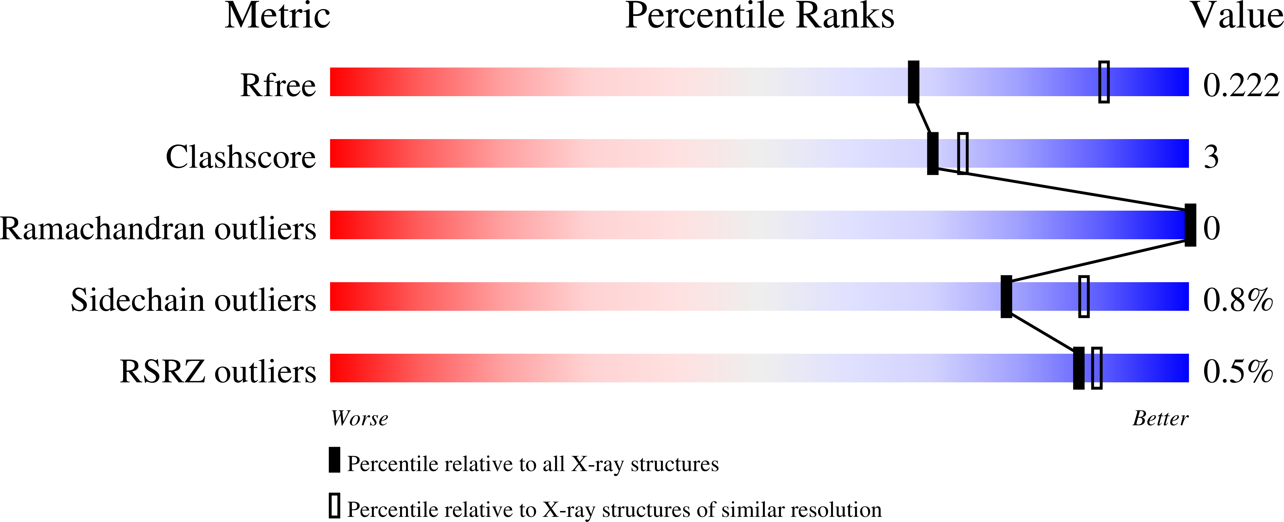 9FI1 validation report