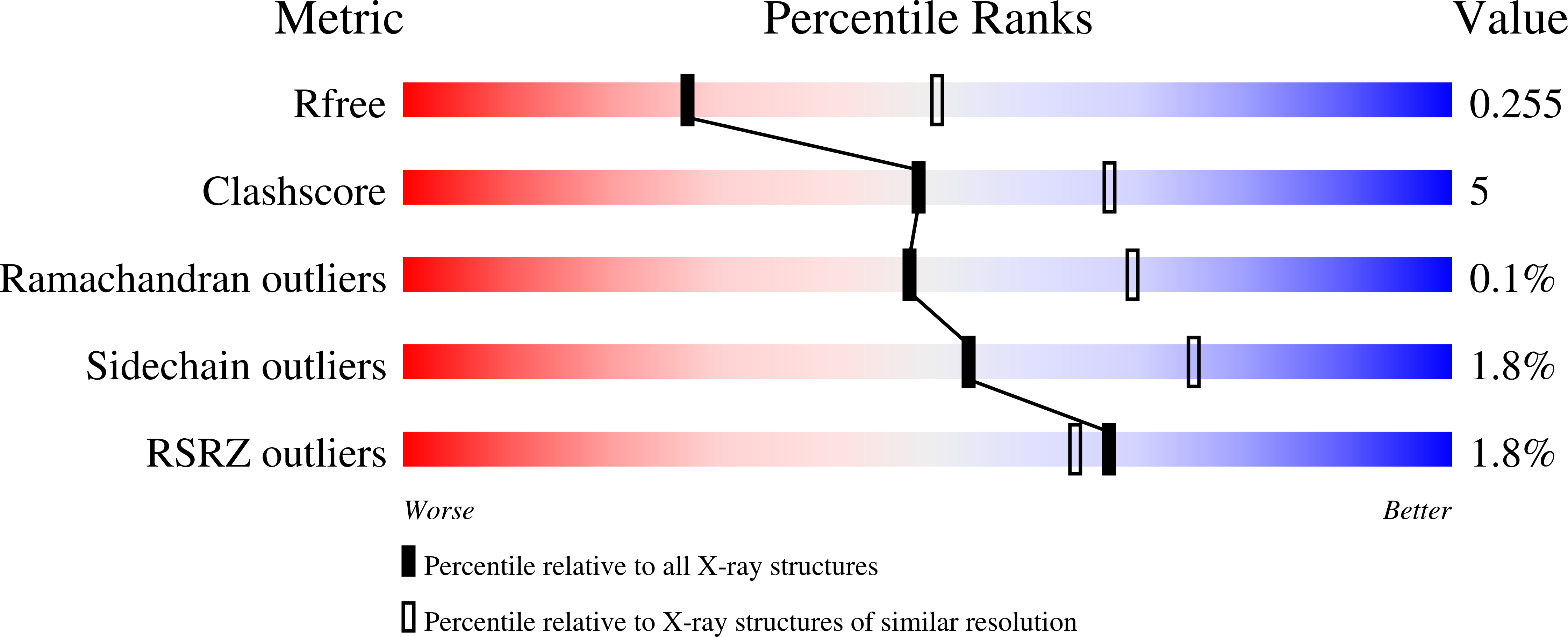 9FI2 validation report