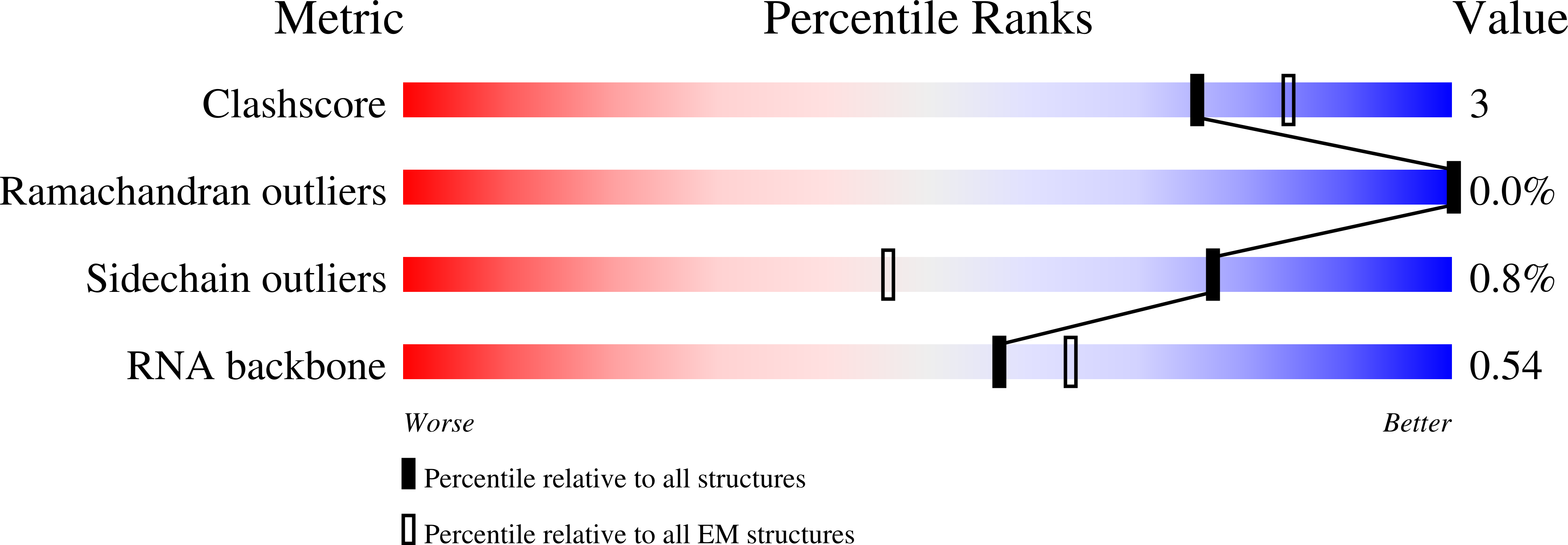 9FIA validation report