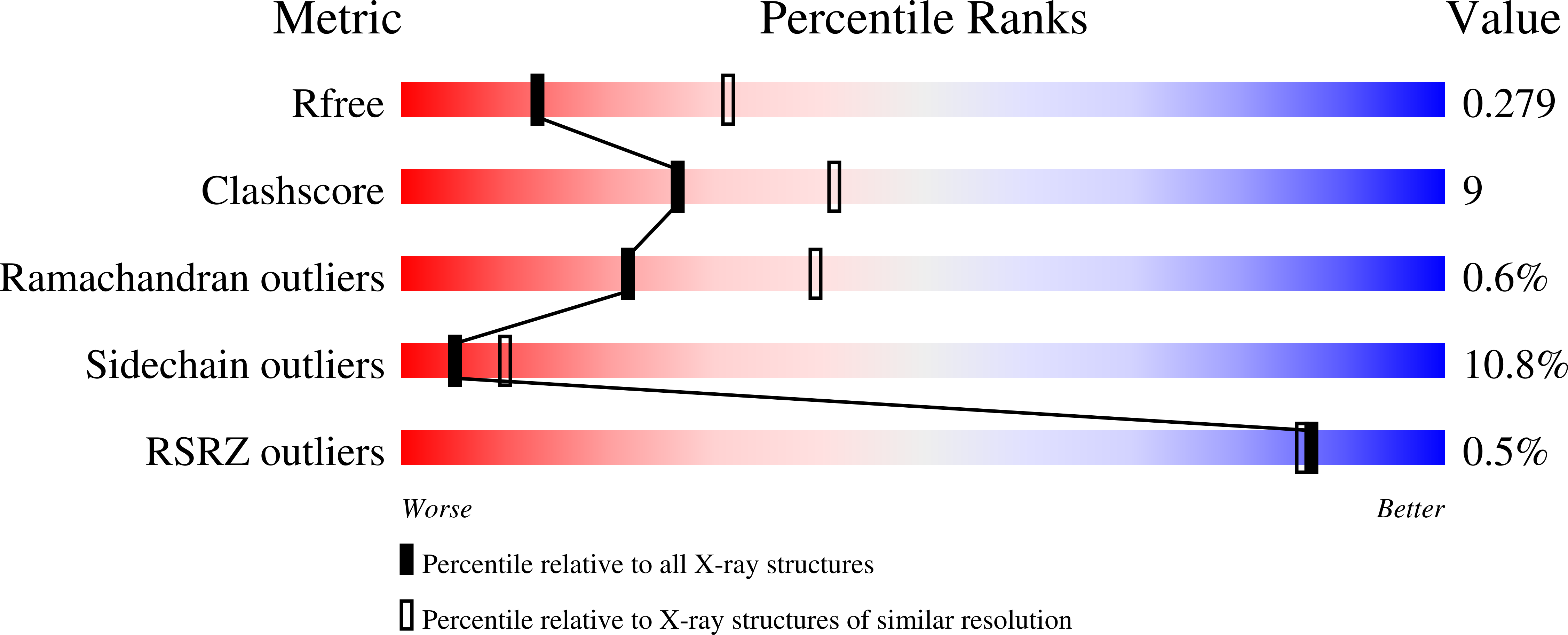9FIQ validation report