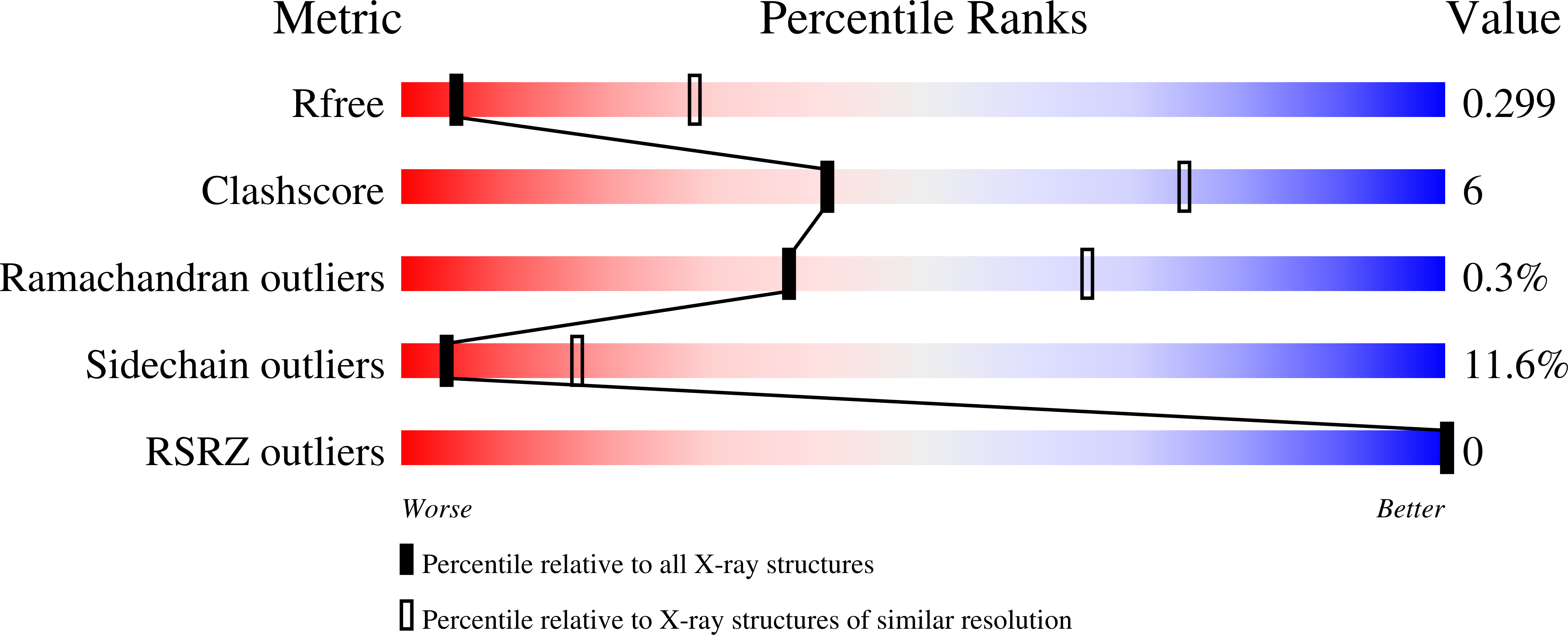 9FIU validation report