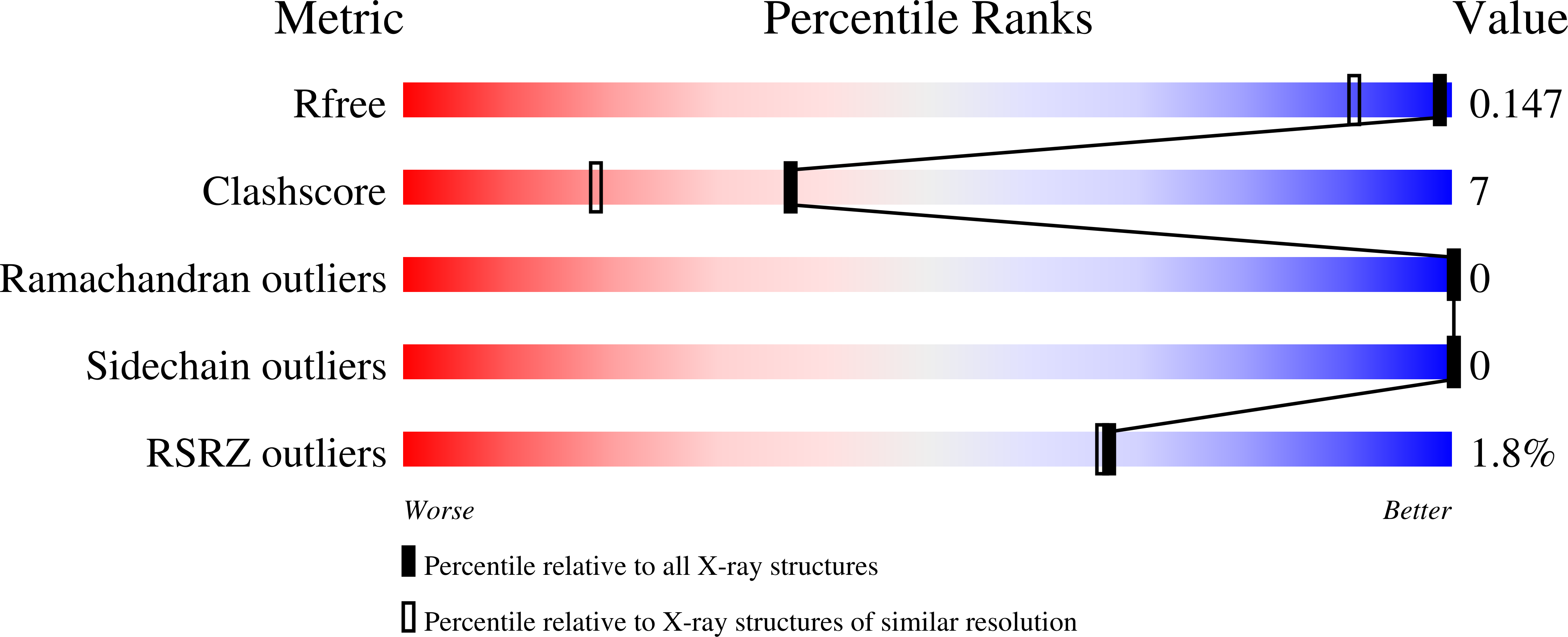 9FJ7 validation report