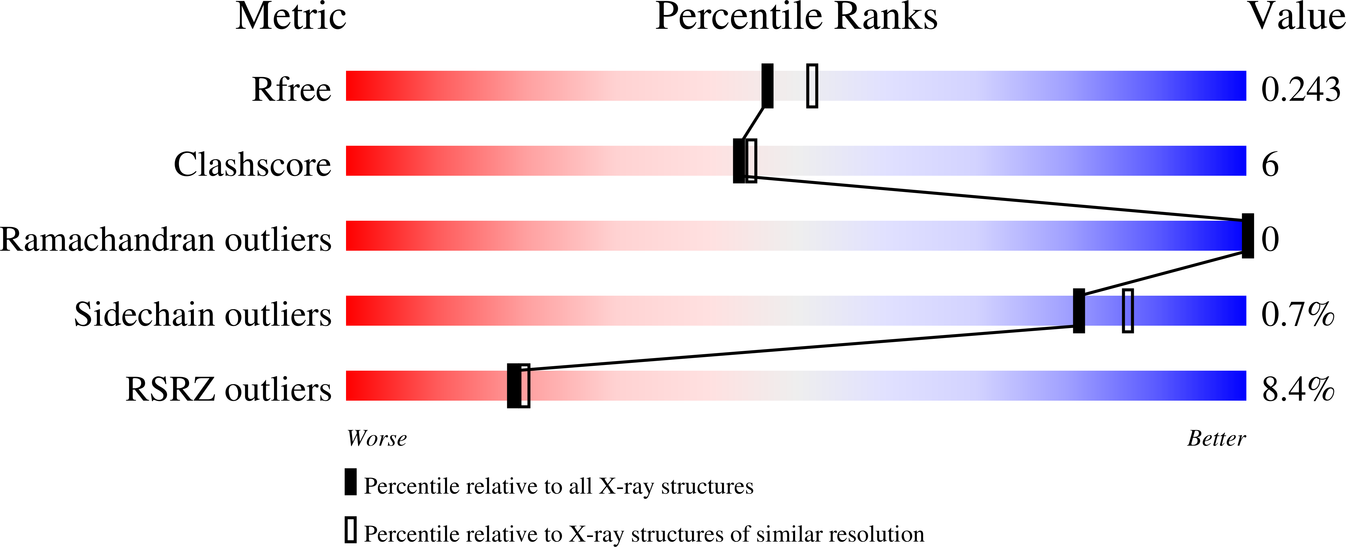 9FJI validation report