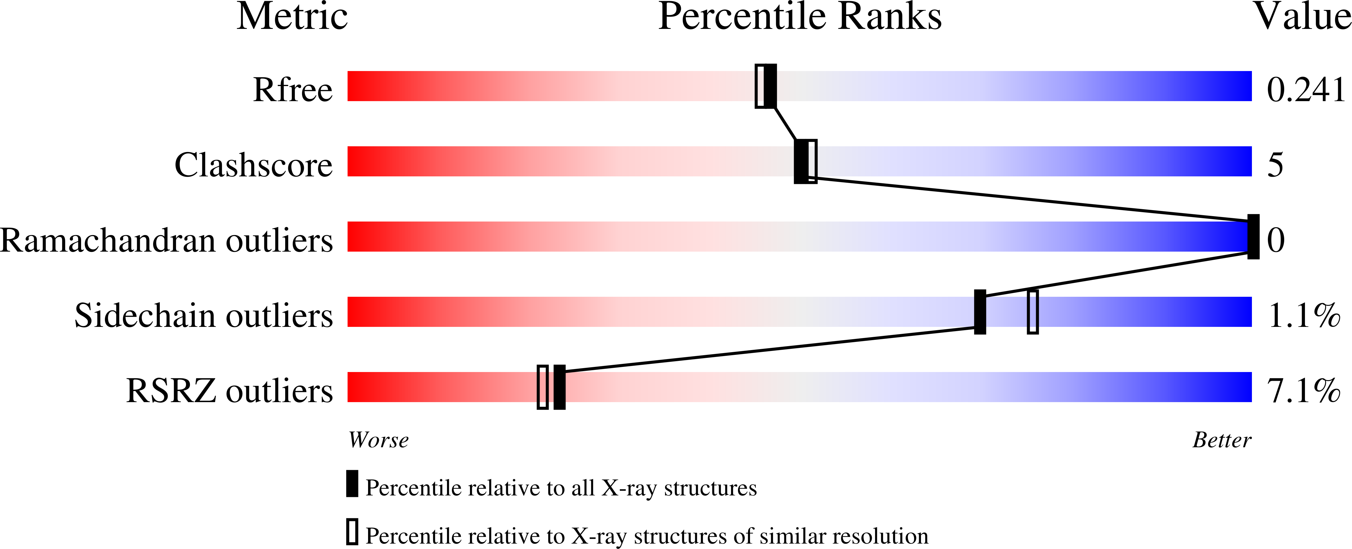 9FJJ validation report