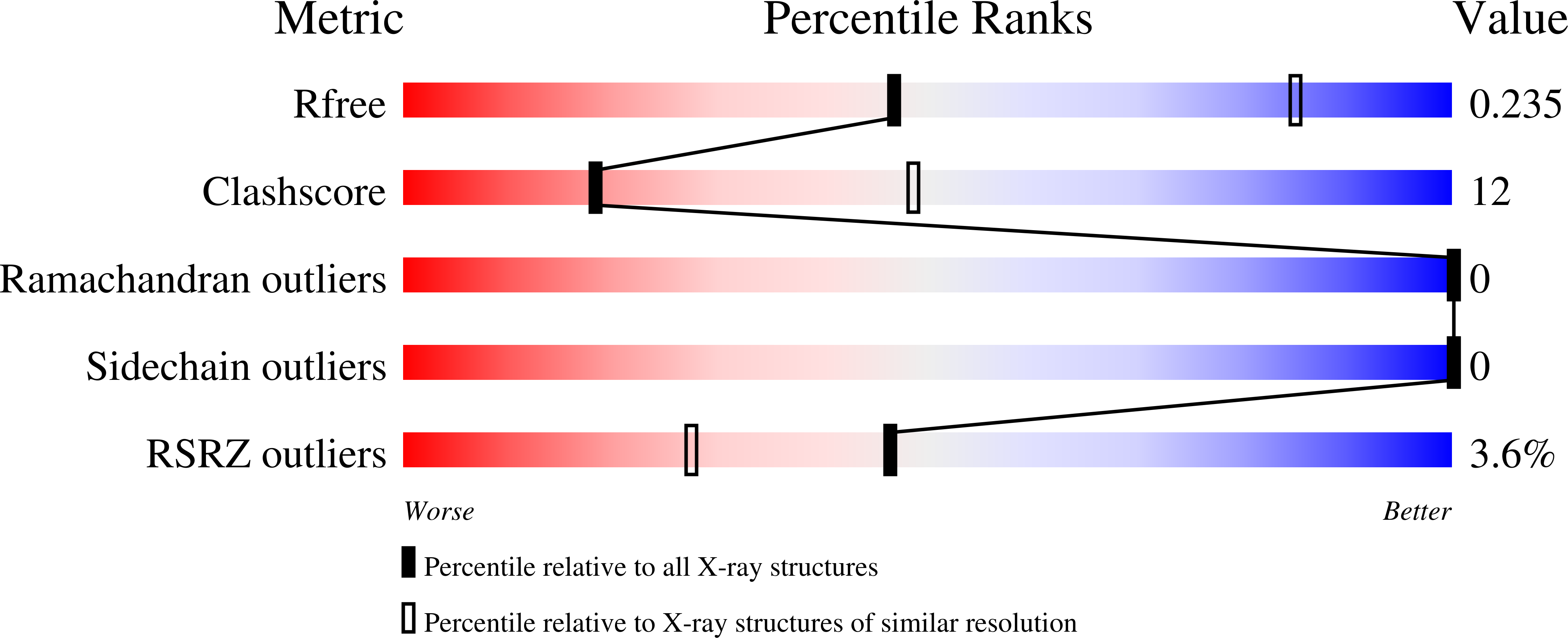9FJL validation report