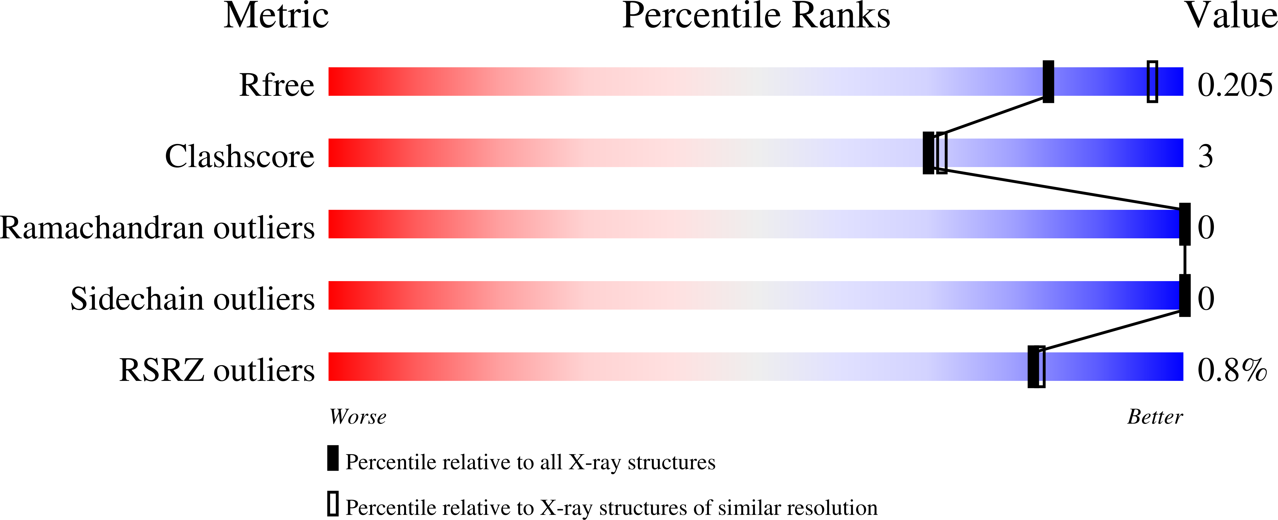 9FK2 validation report