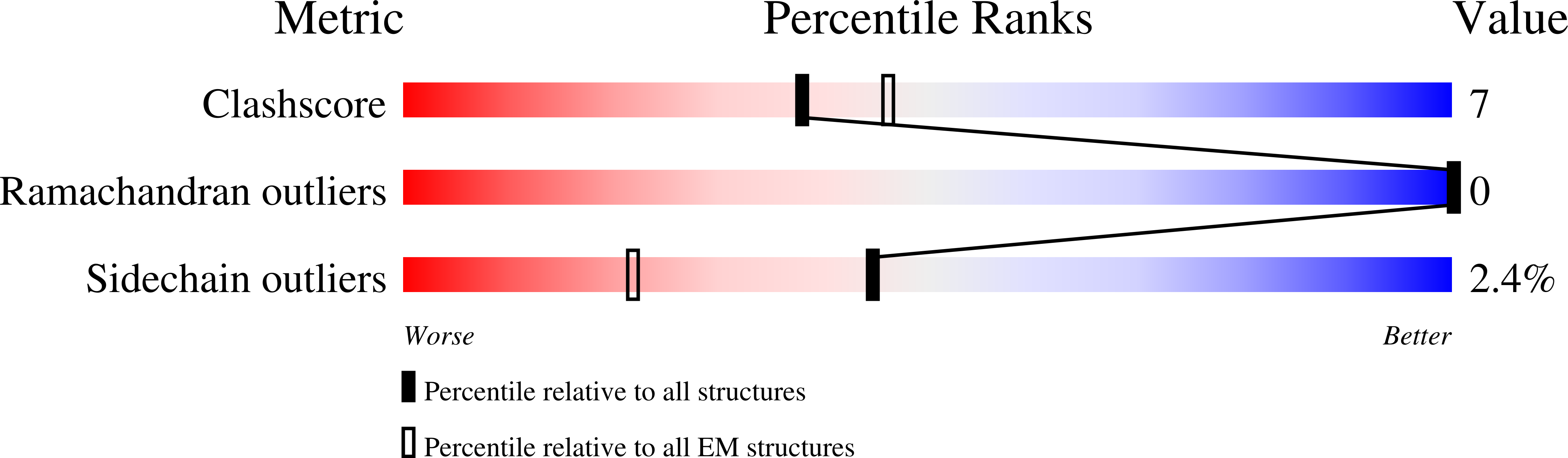 9FK5 validation report