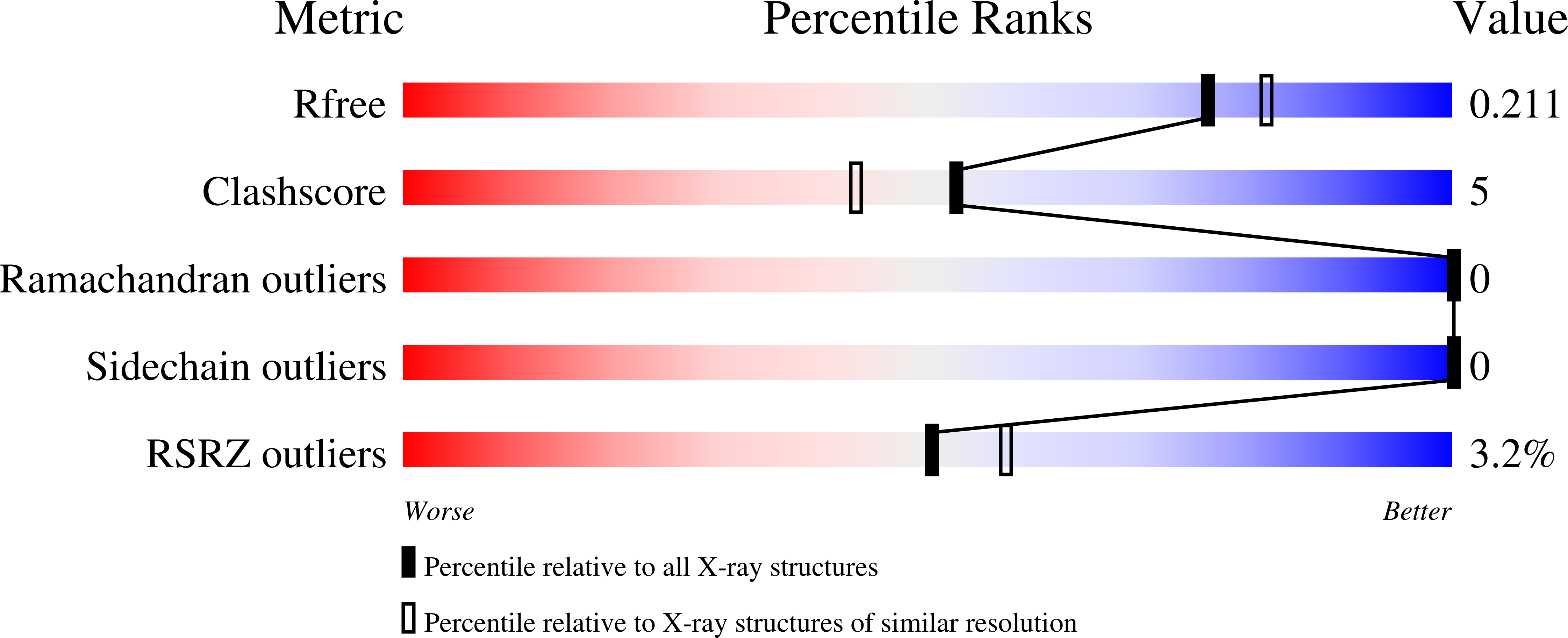 9FK6 validation report