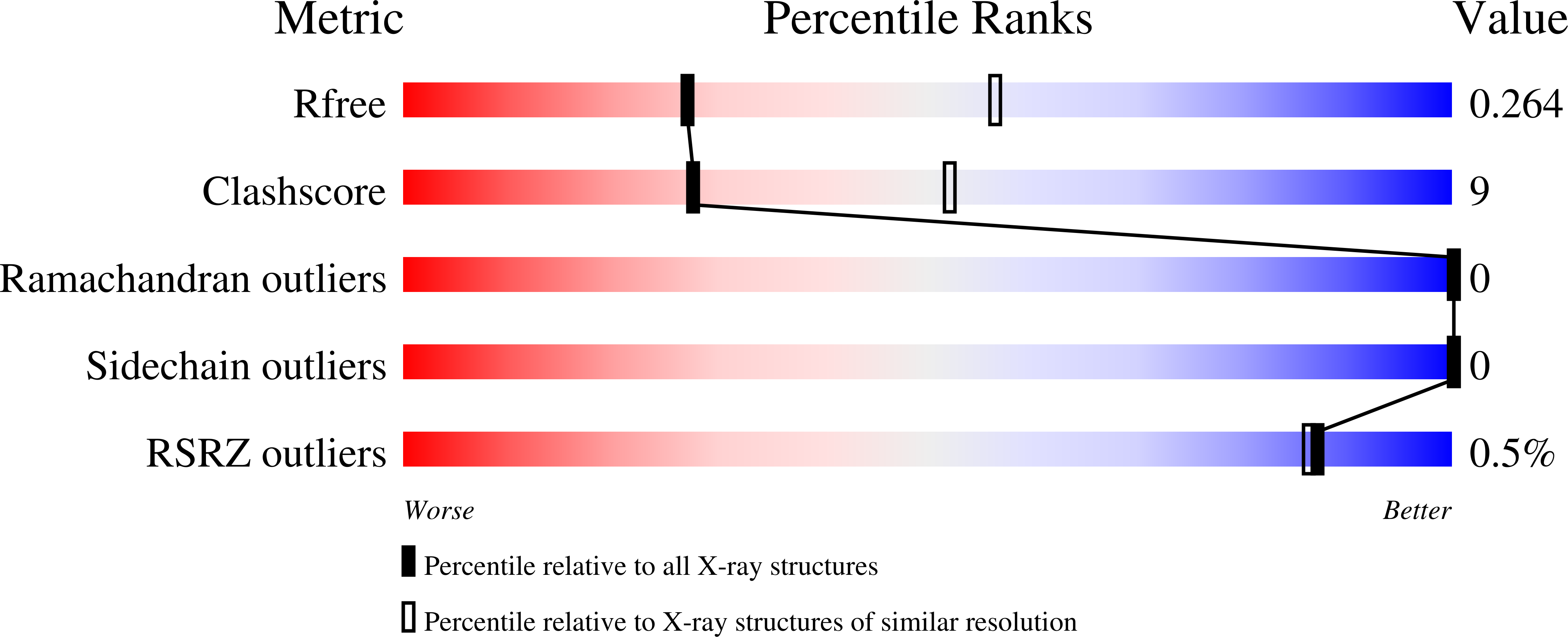 9FK9 validation report