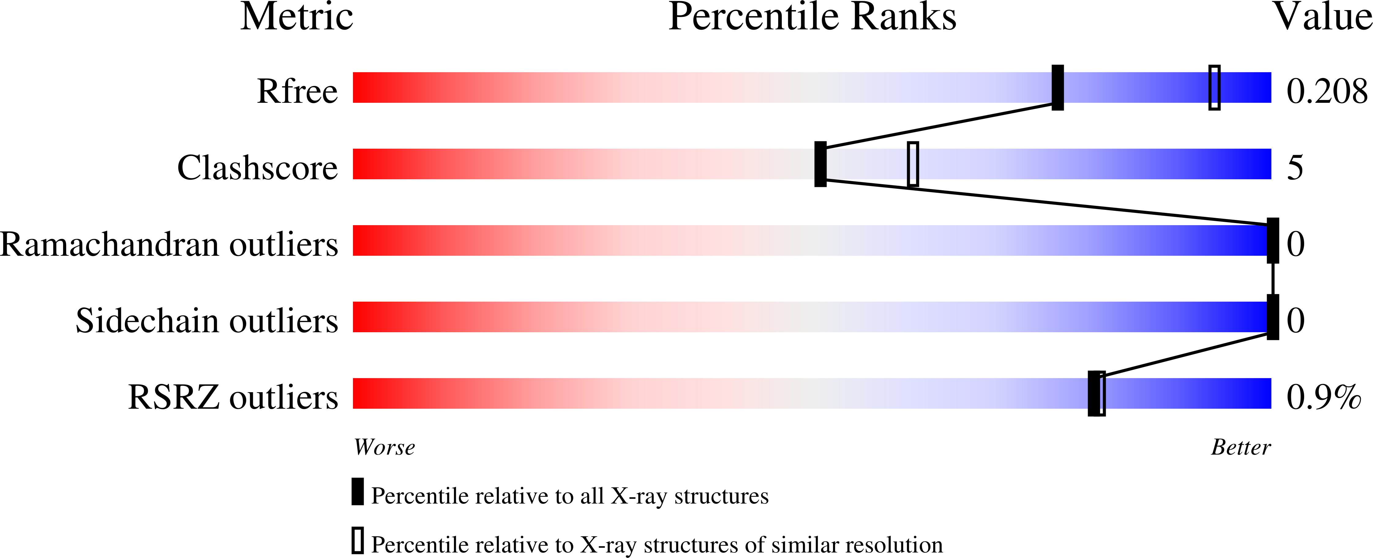 9FKH validation report