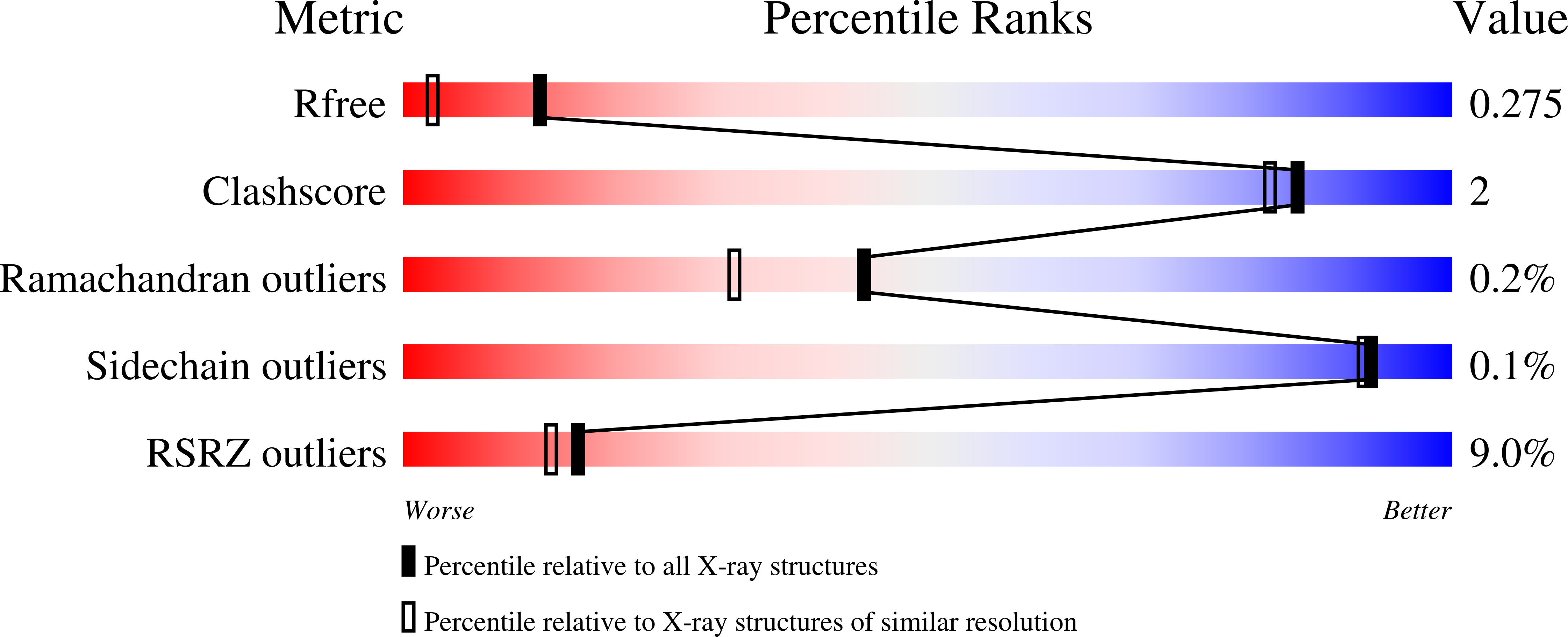 9FKO validation report