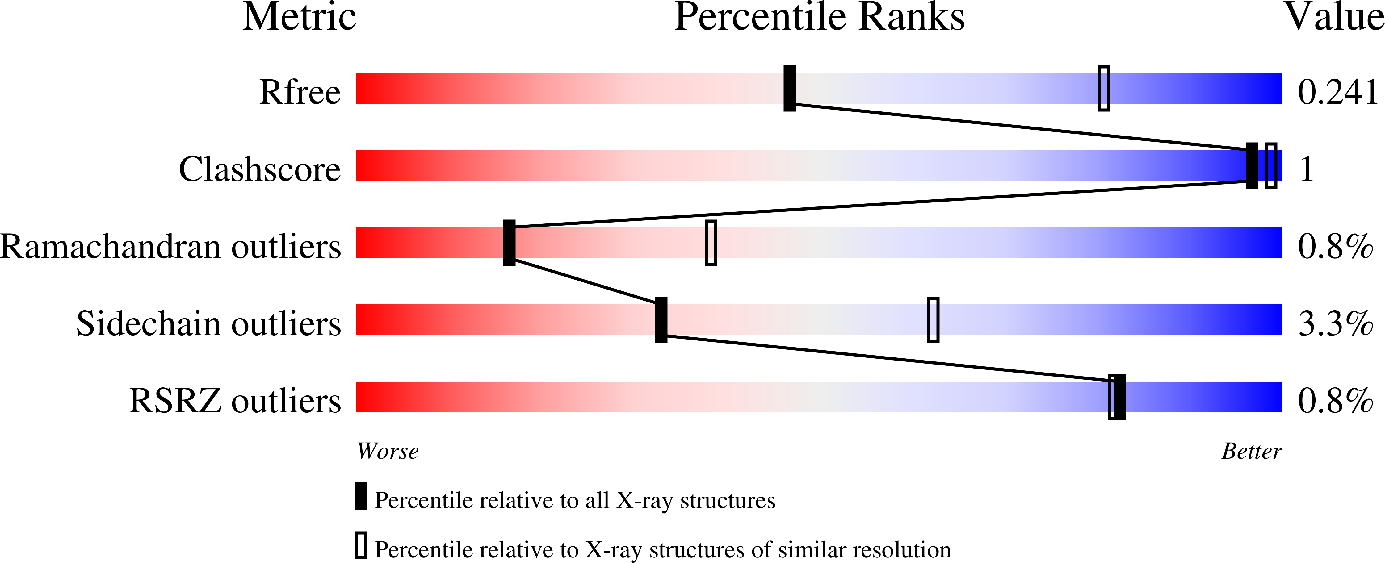 9FKR validation report