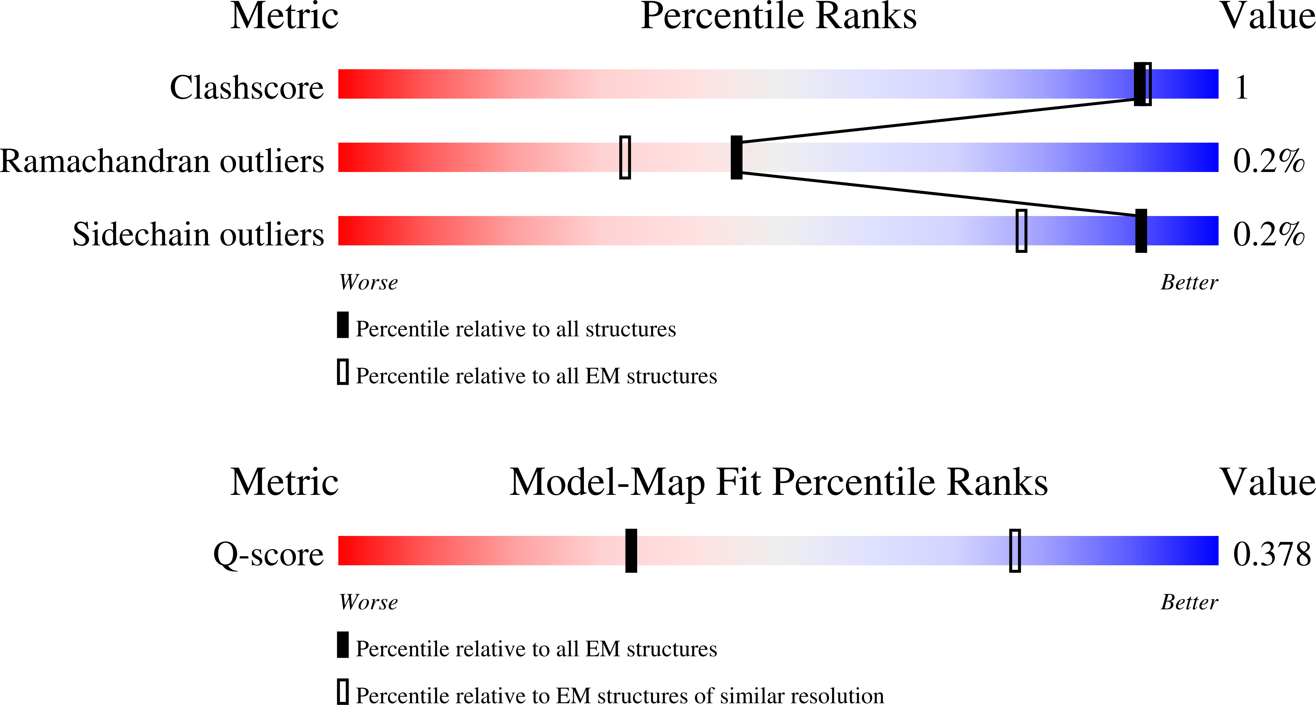 9FKS validation report