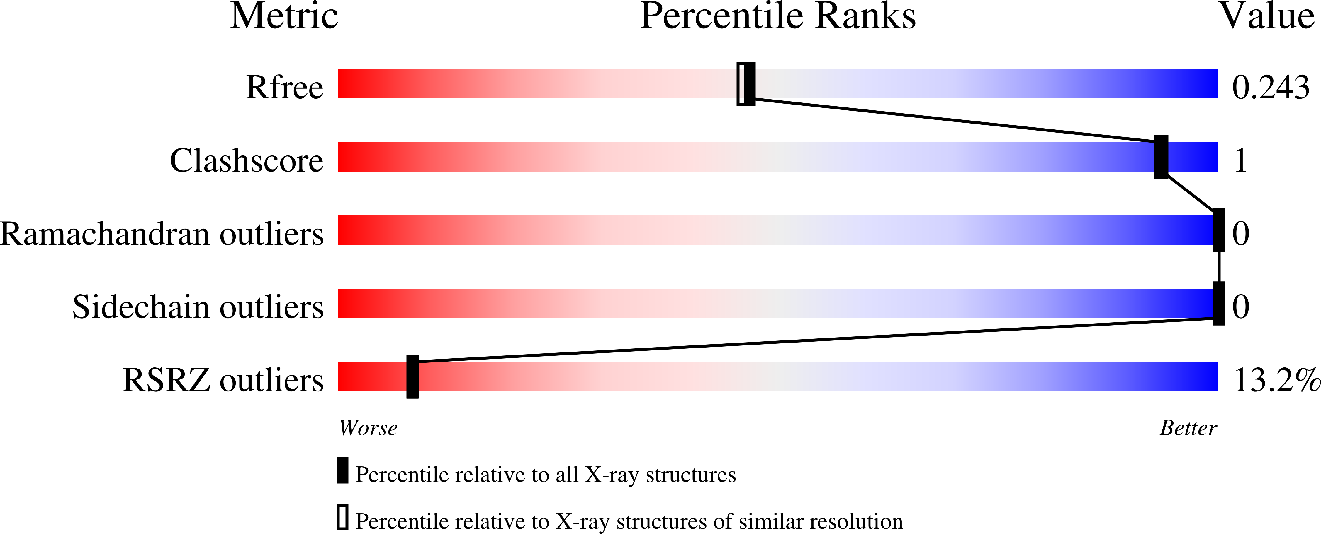 9FKX validation report