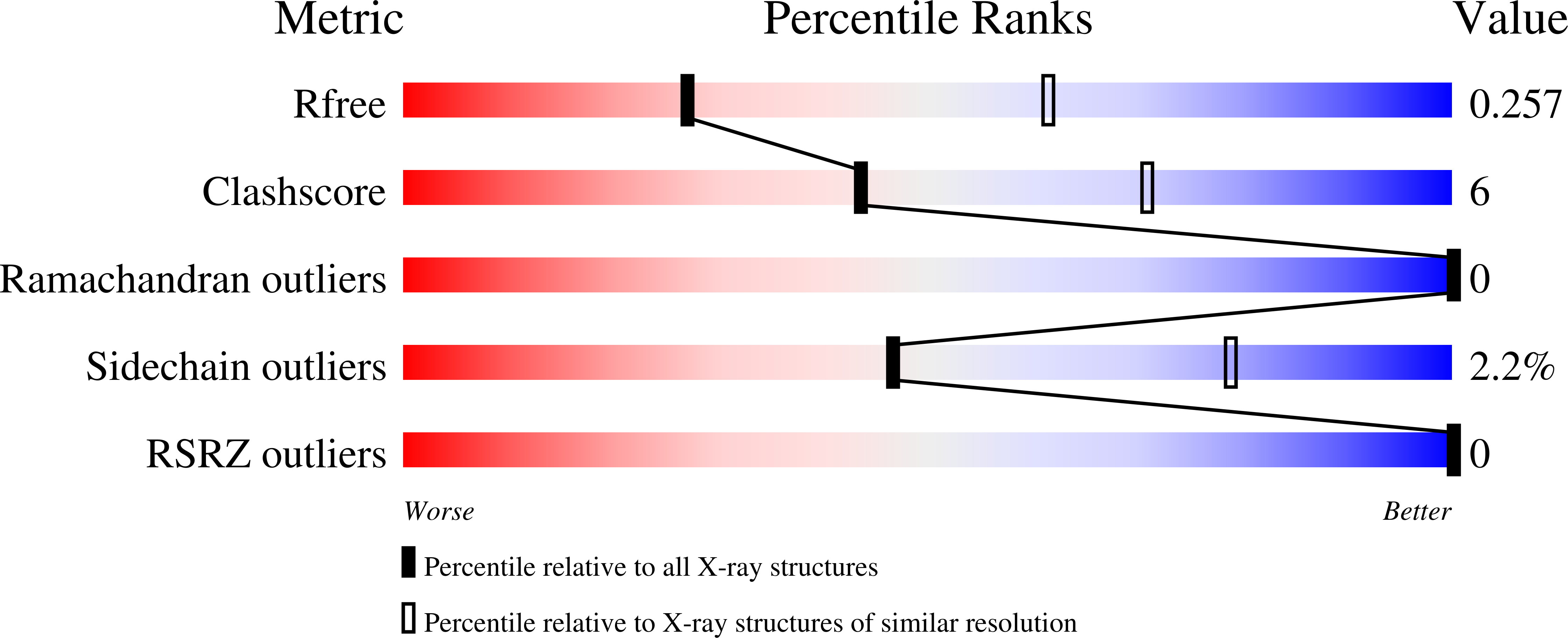 9FLL validation report