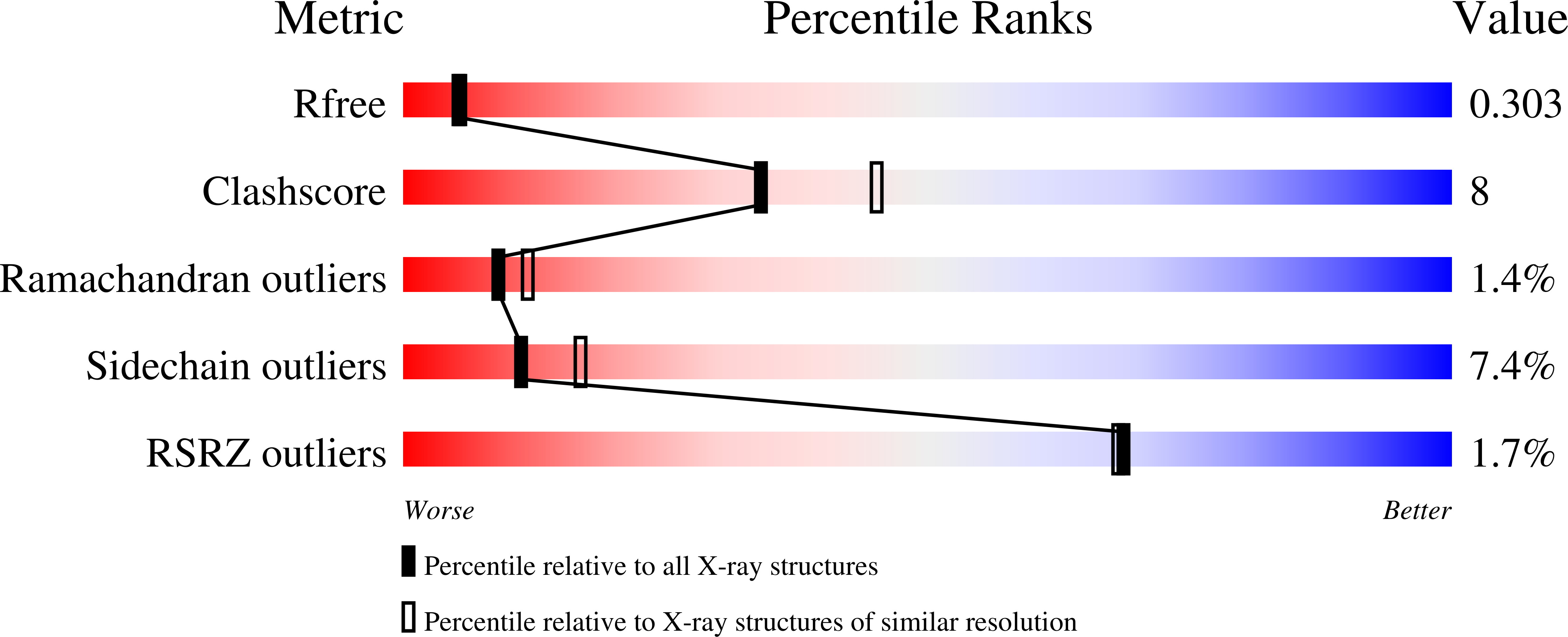 9FM8 validation report