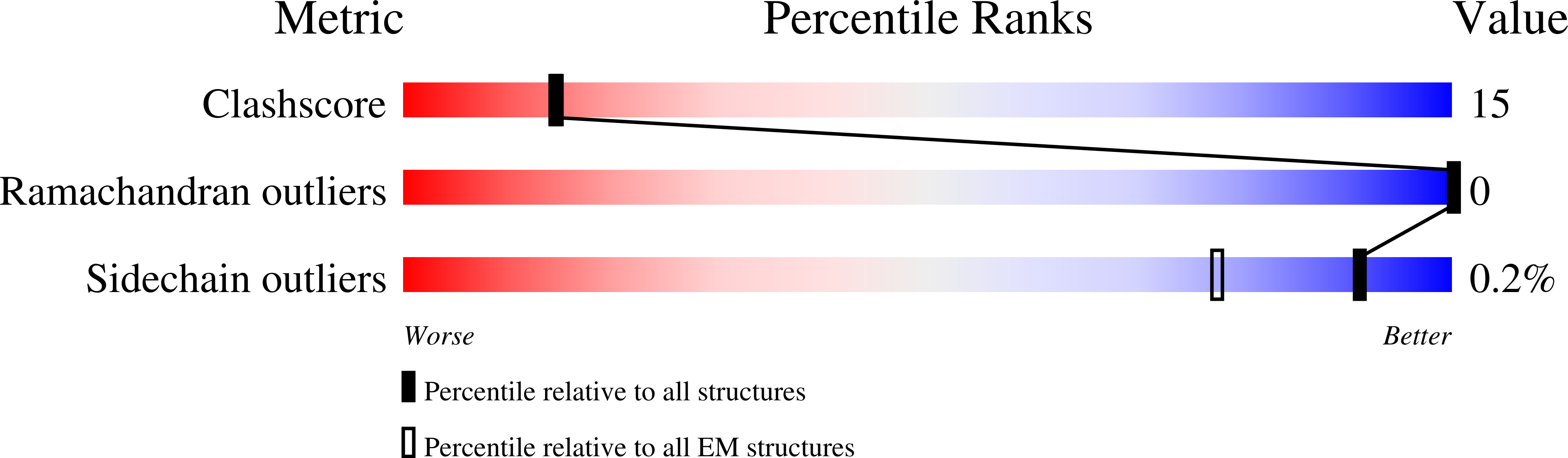 9FM9 validation report