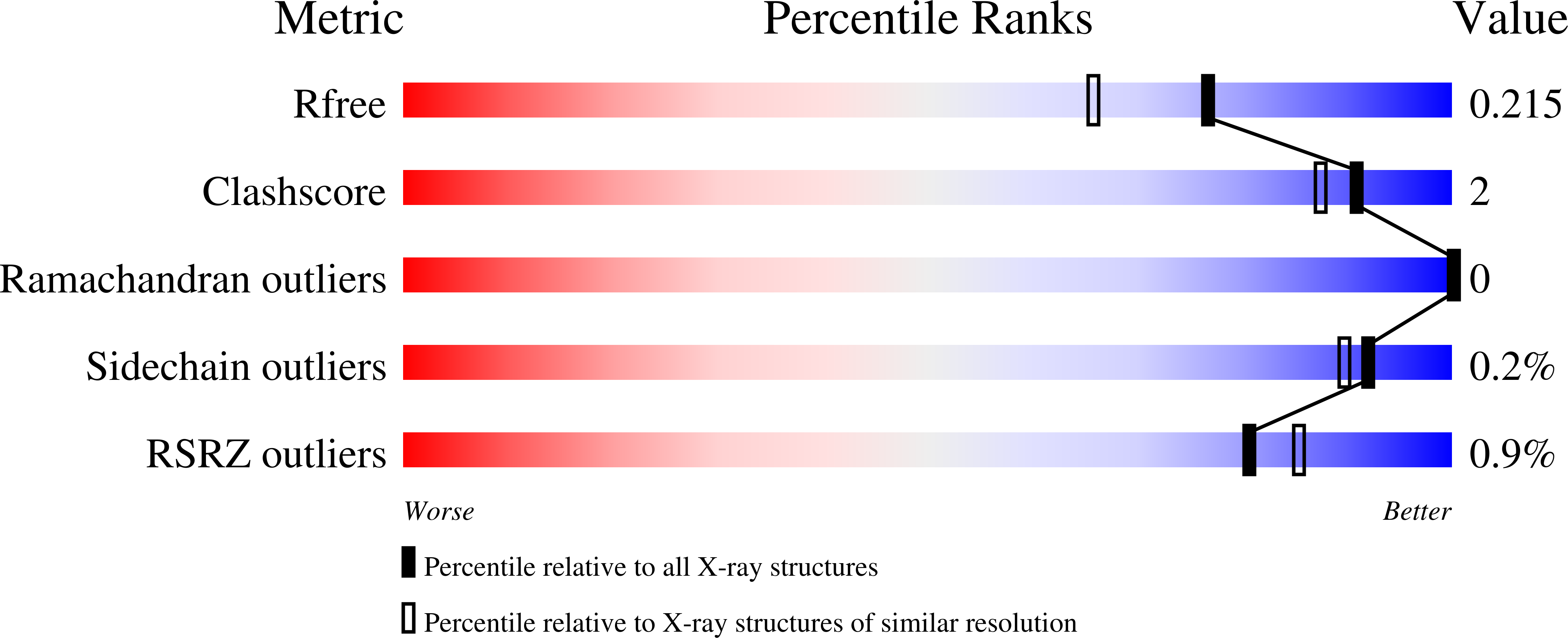 9FMA validation report