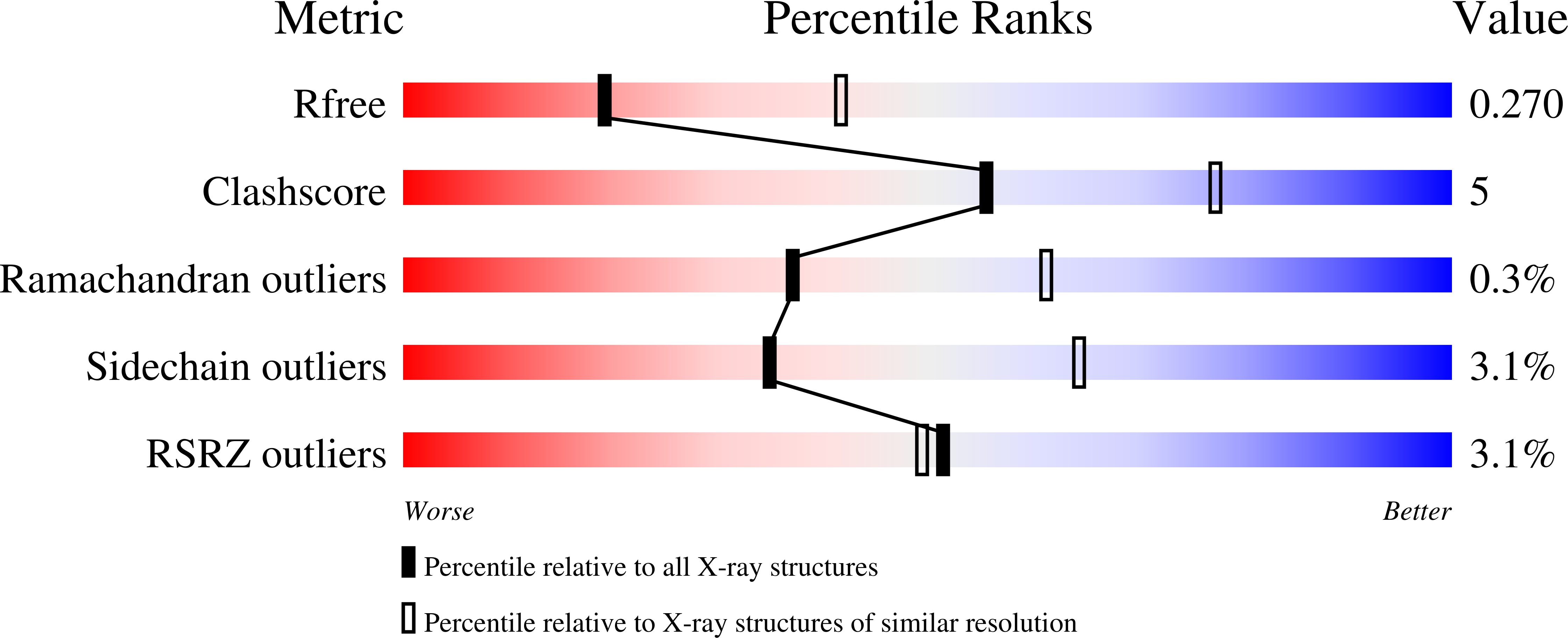 9FMP validation report