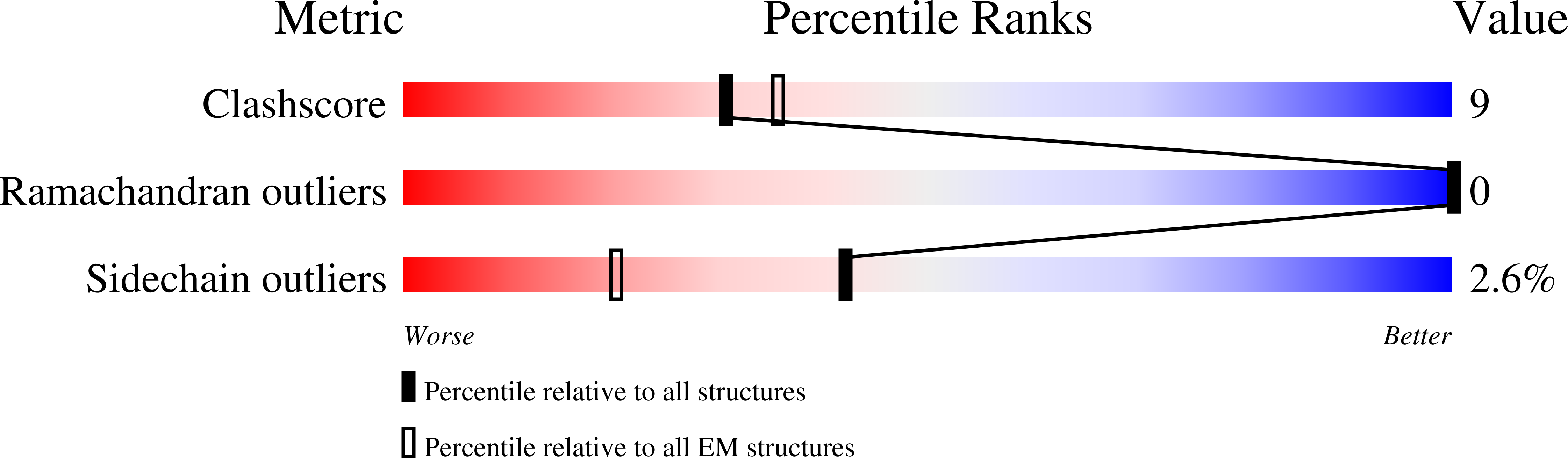 9FMV validation report
