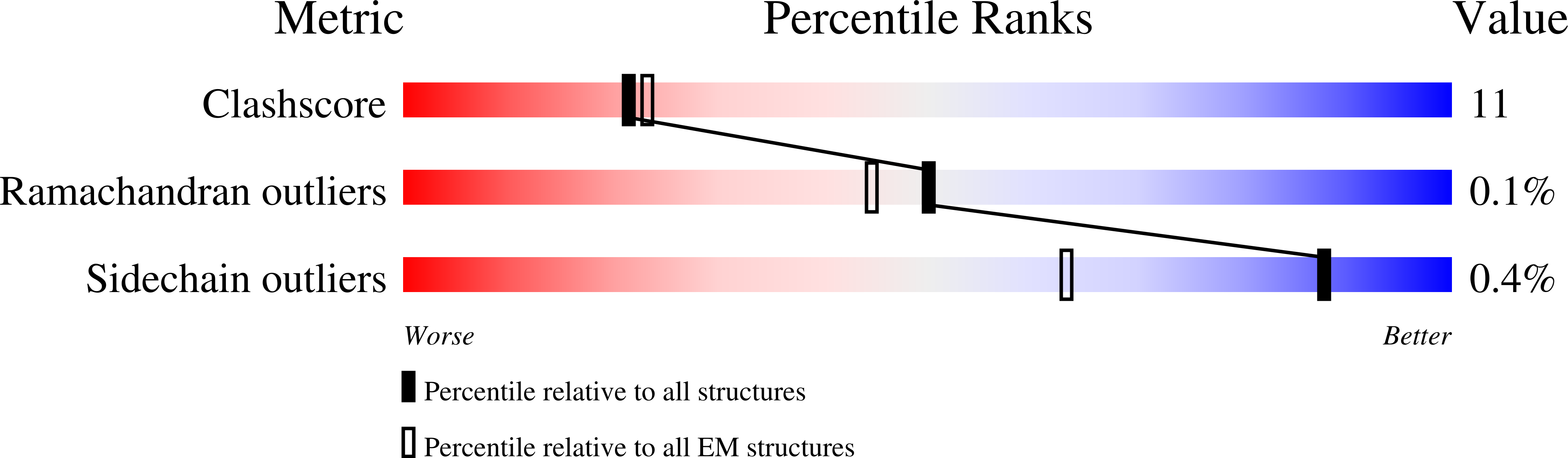 9FMZ validation report