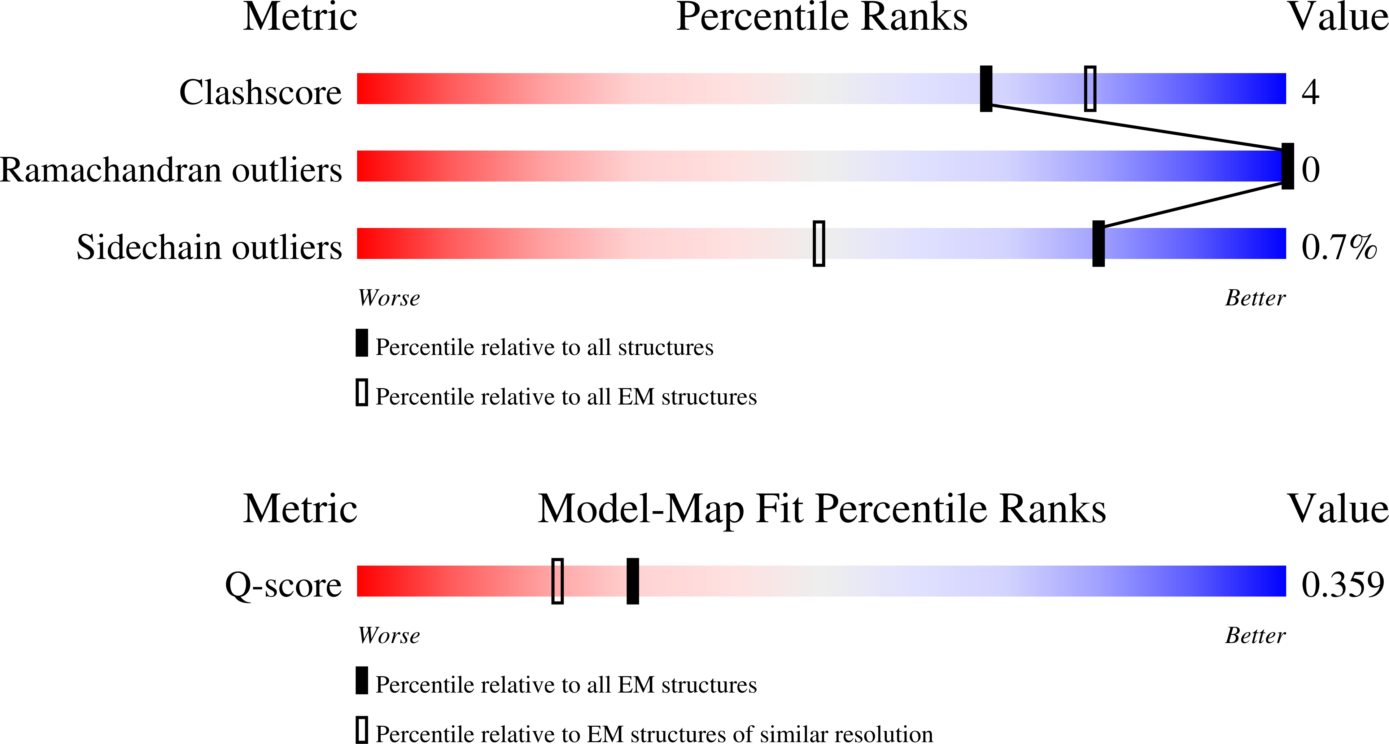 9FN1 validation report