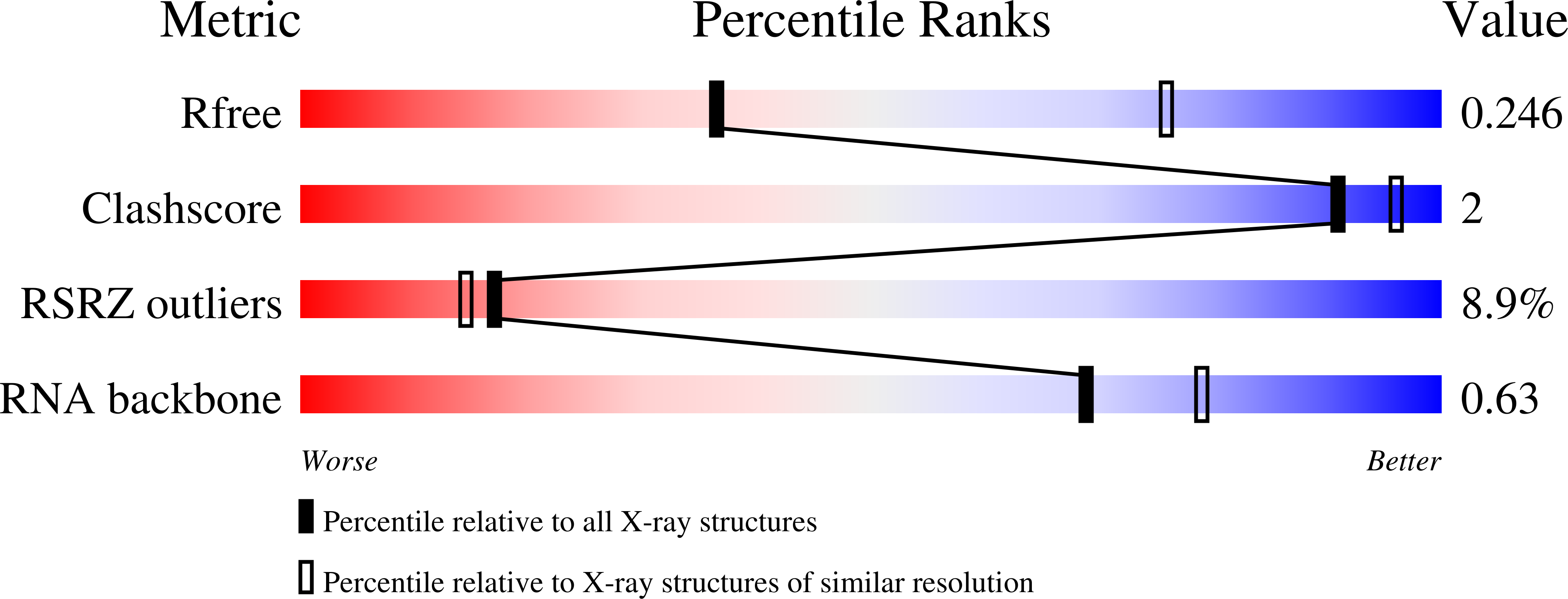 9FN3 validation report