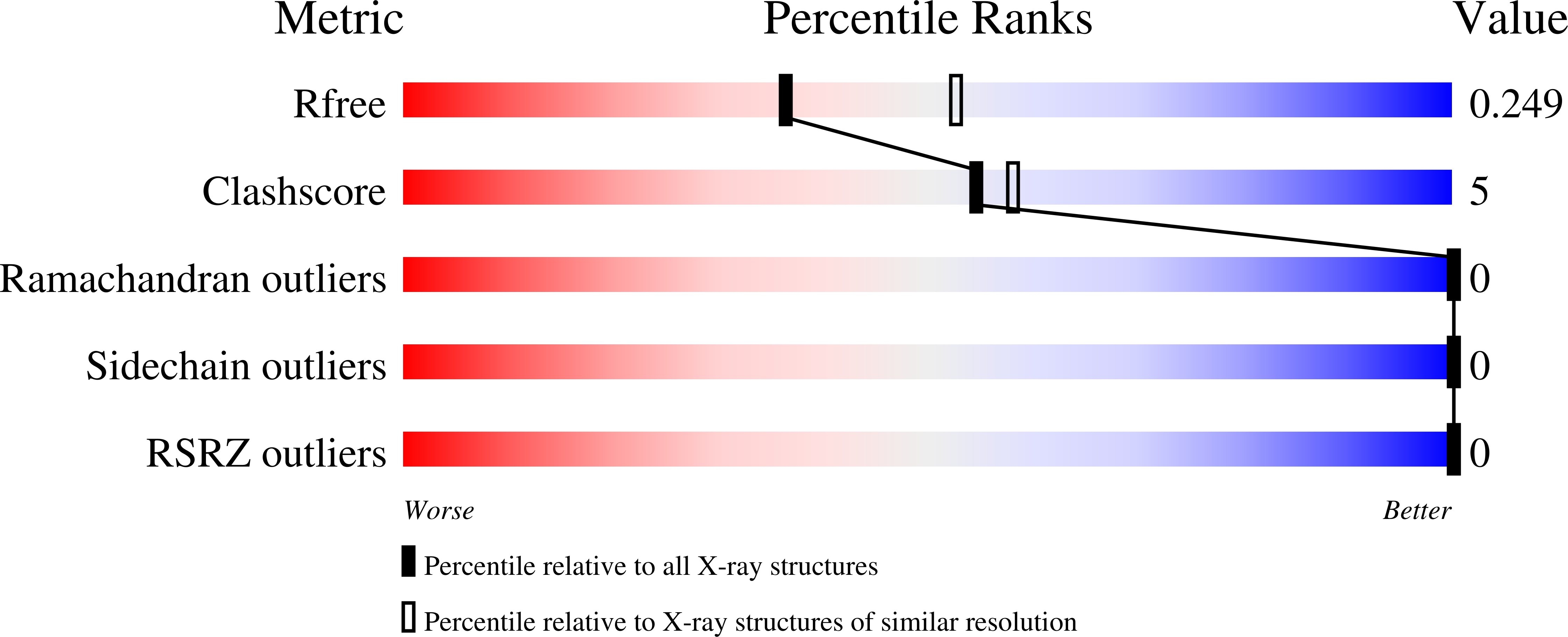 9FN5 validation report