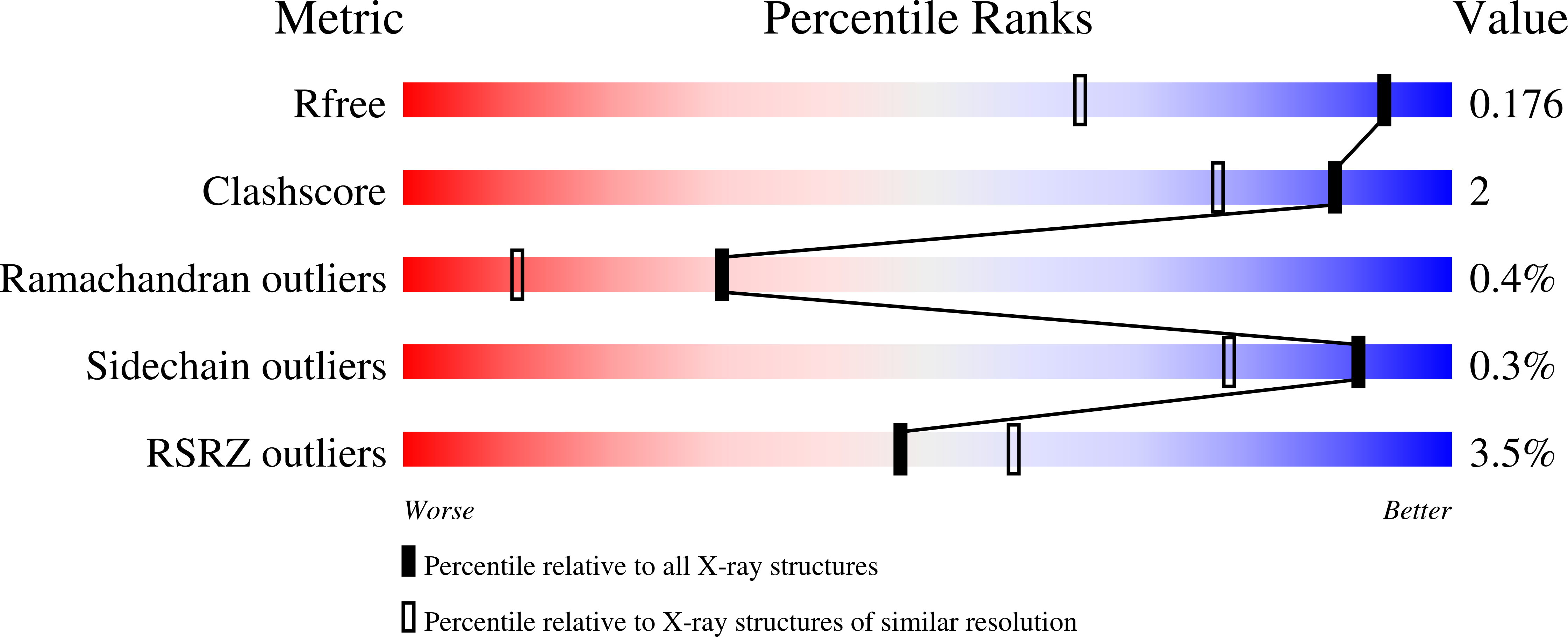 9FNF validation report