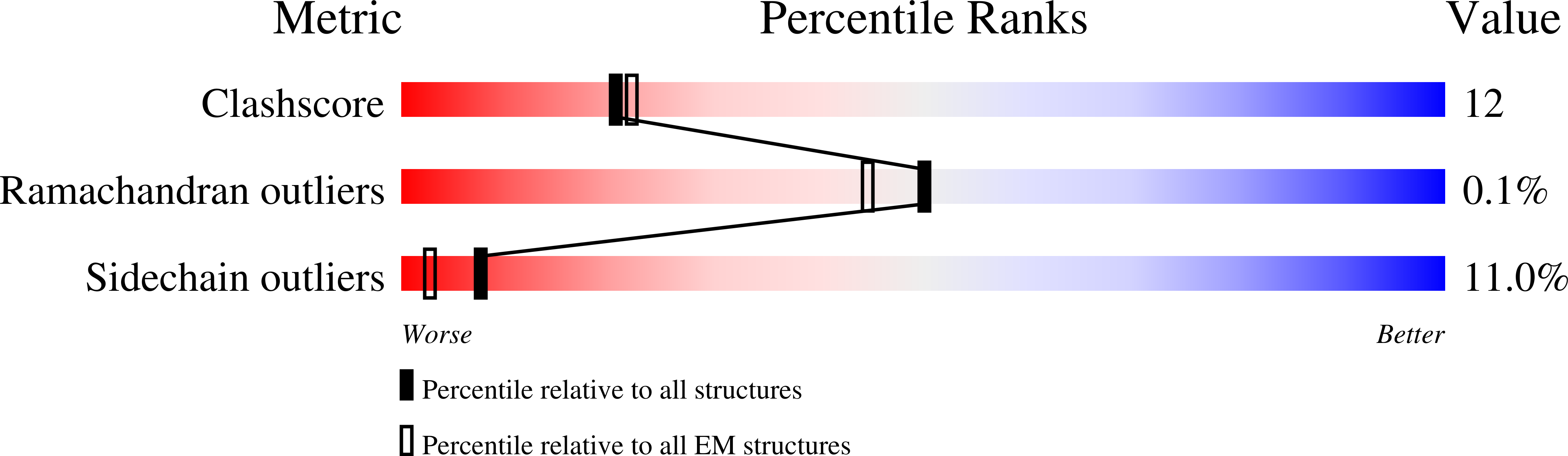 9FNS validation report