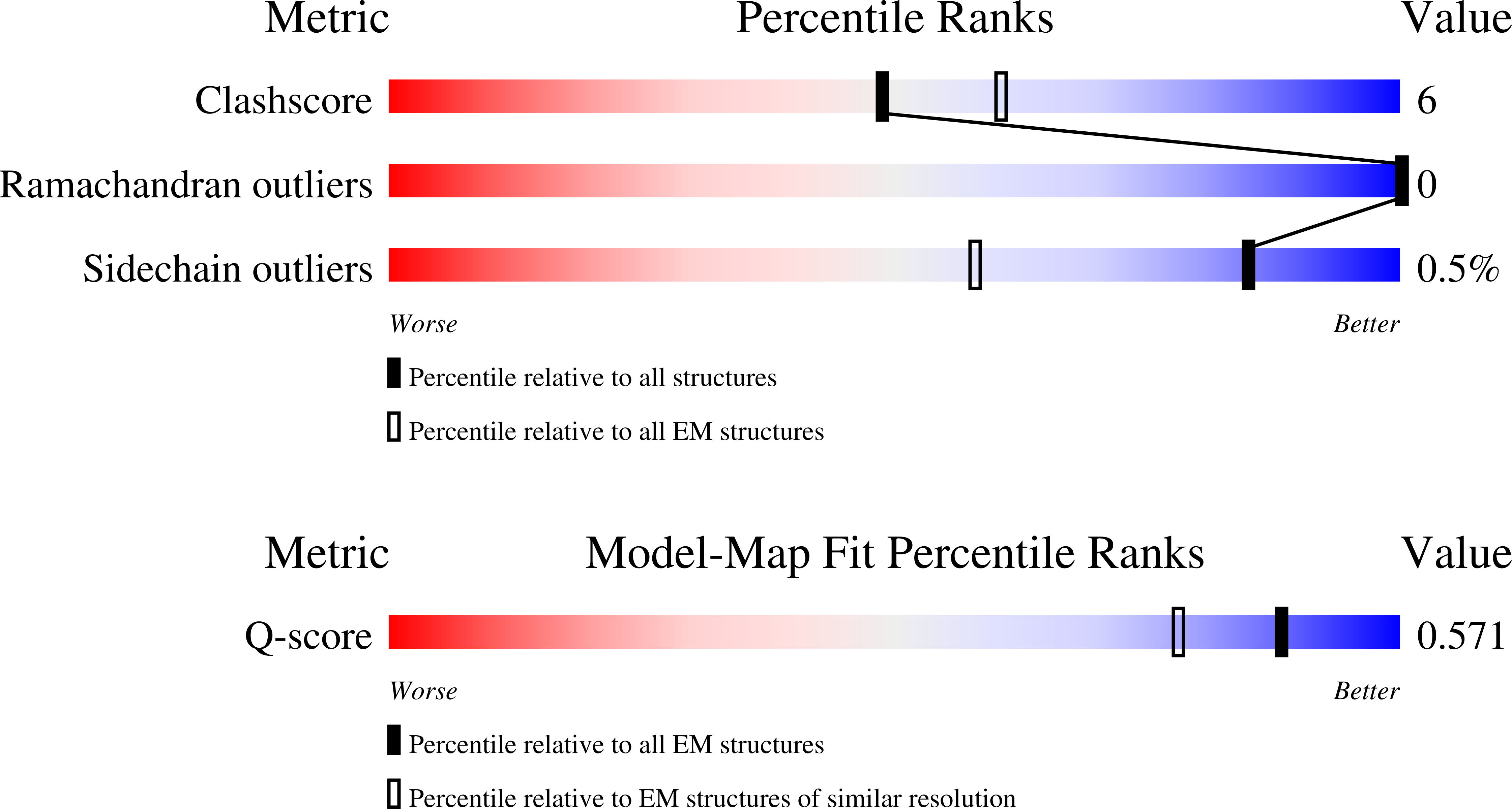 9FO6 validation report