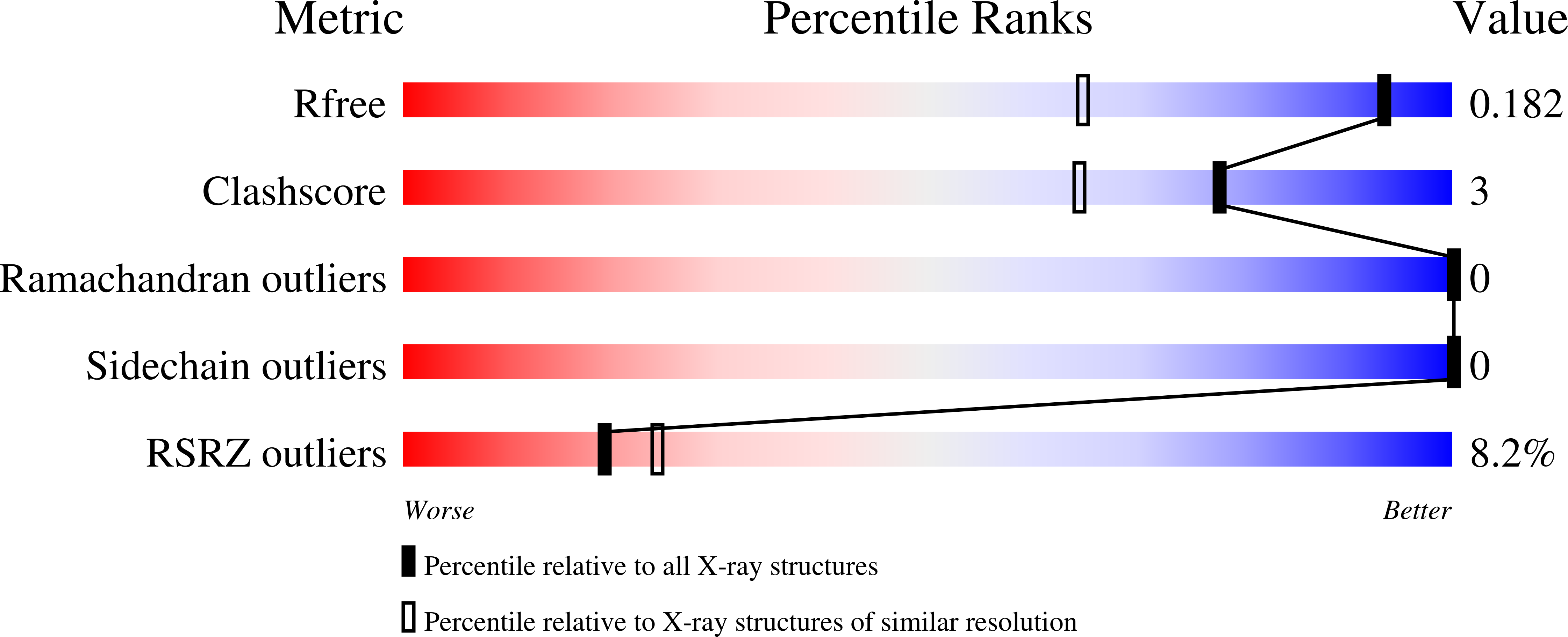 9FOA validation report