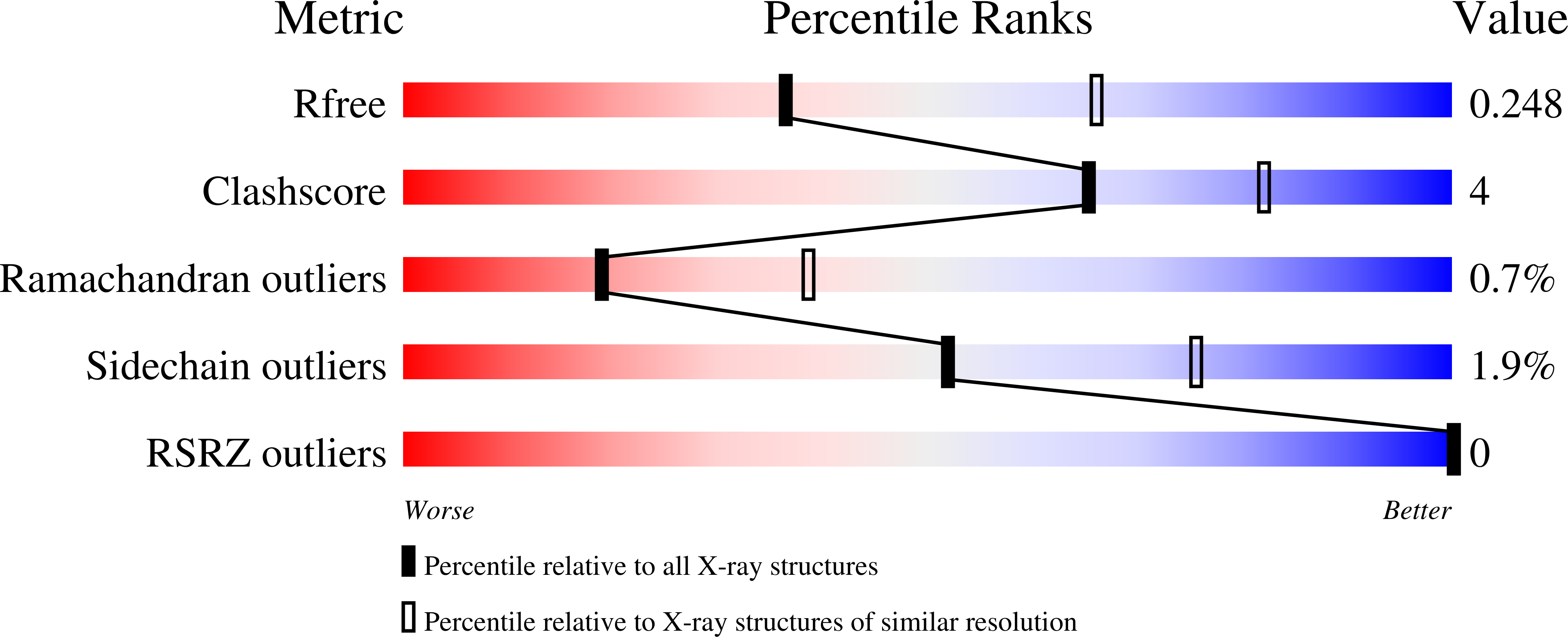9FOB validation report
