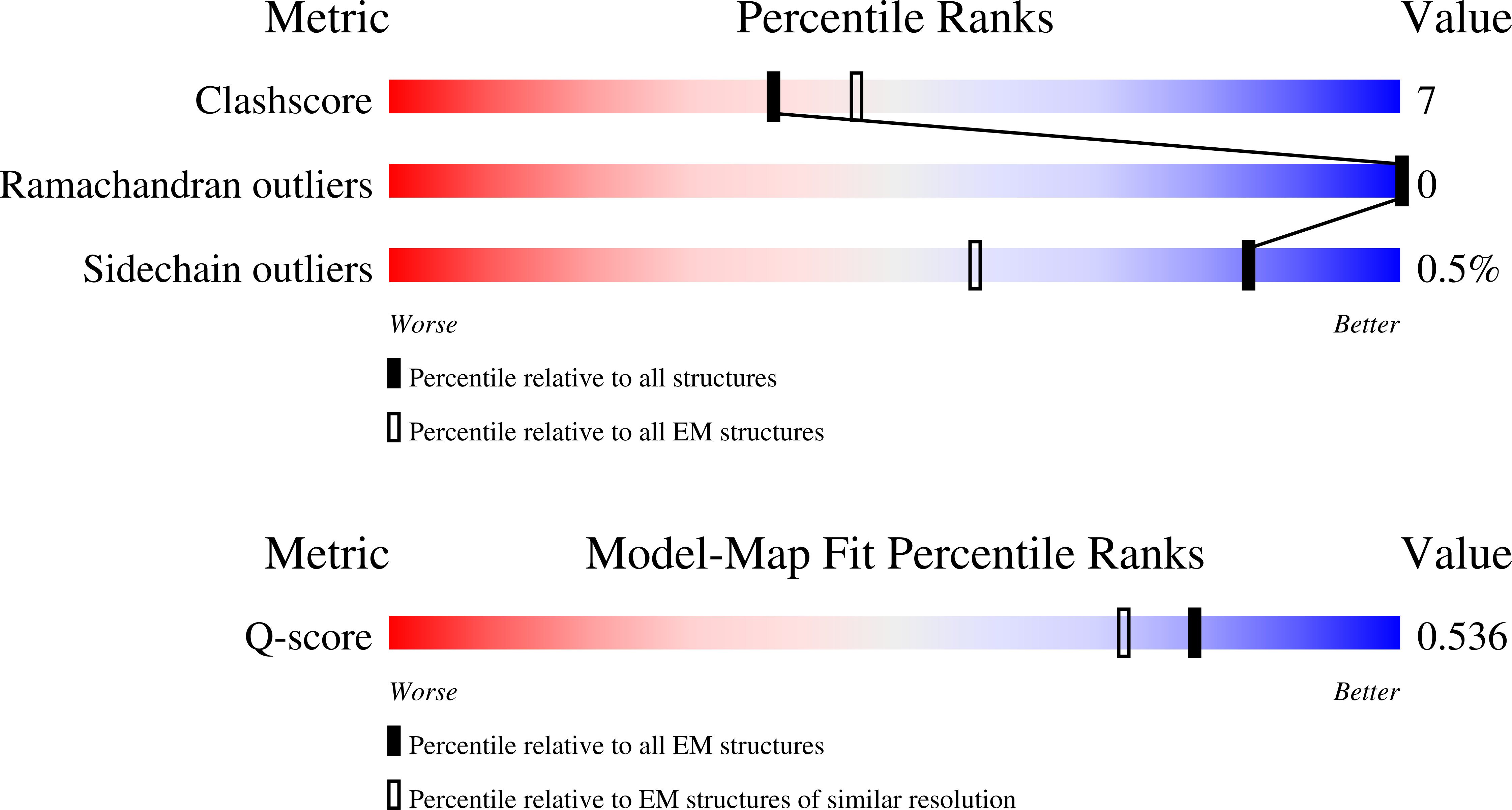 9FOK validation report