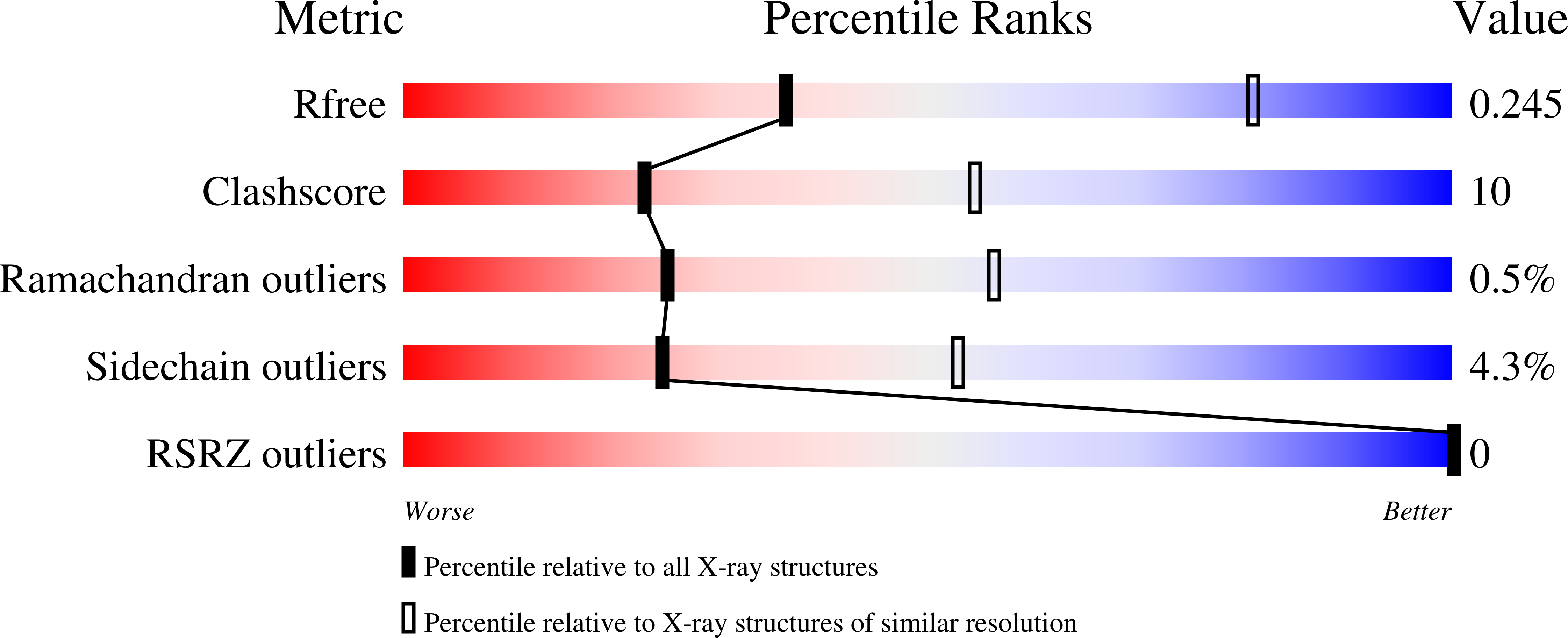 9FOS validation report