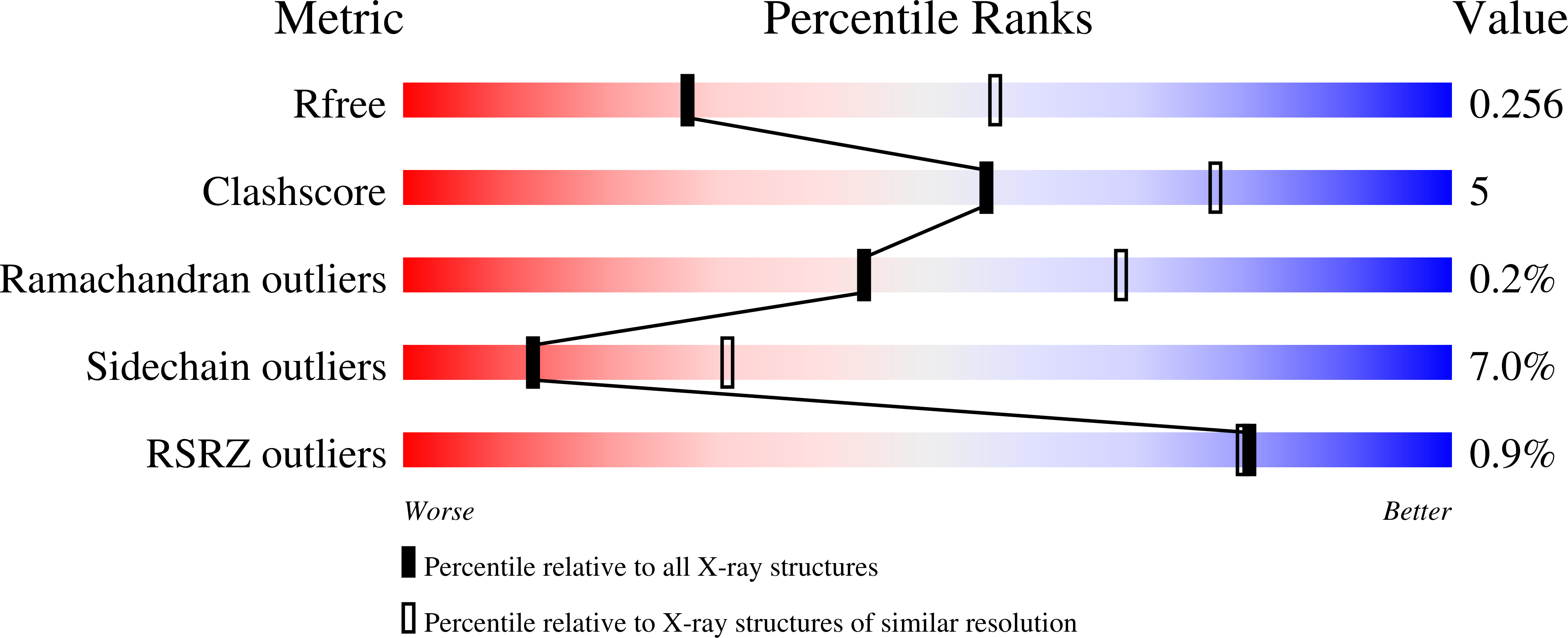 9FOU validation report