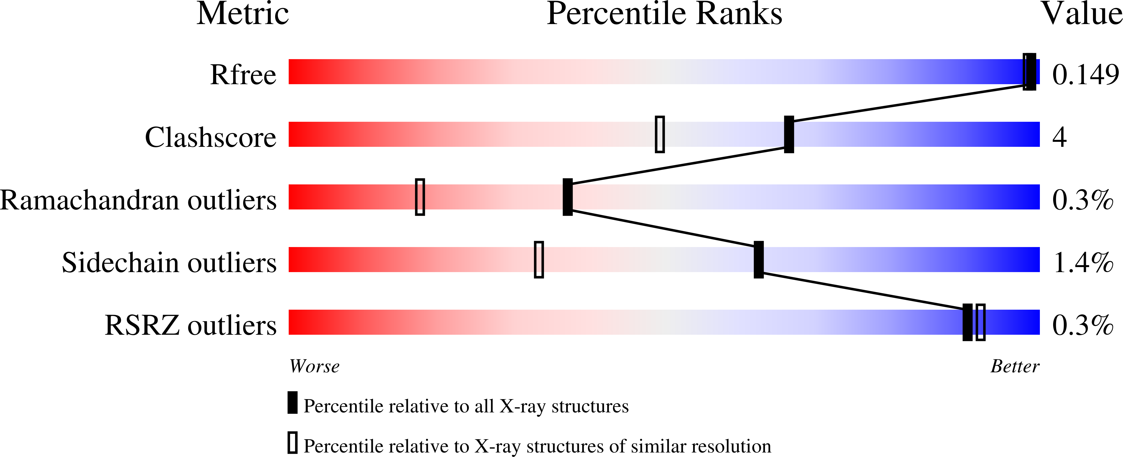 9FP4 validation report