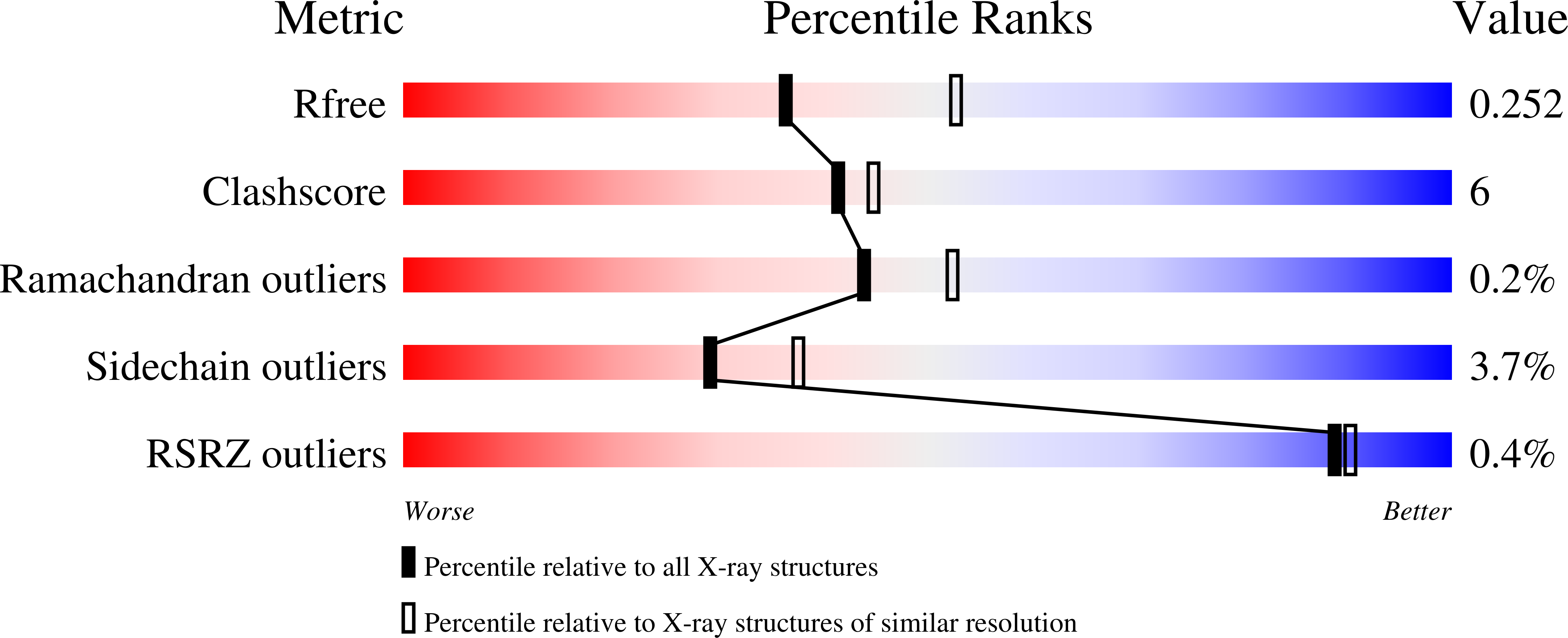 9FPP validation report