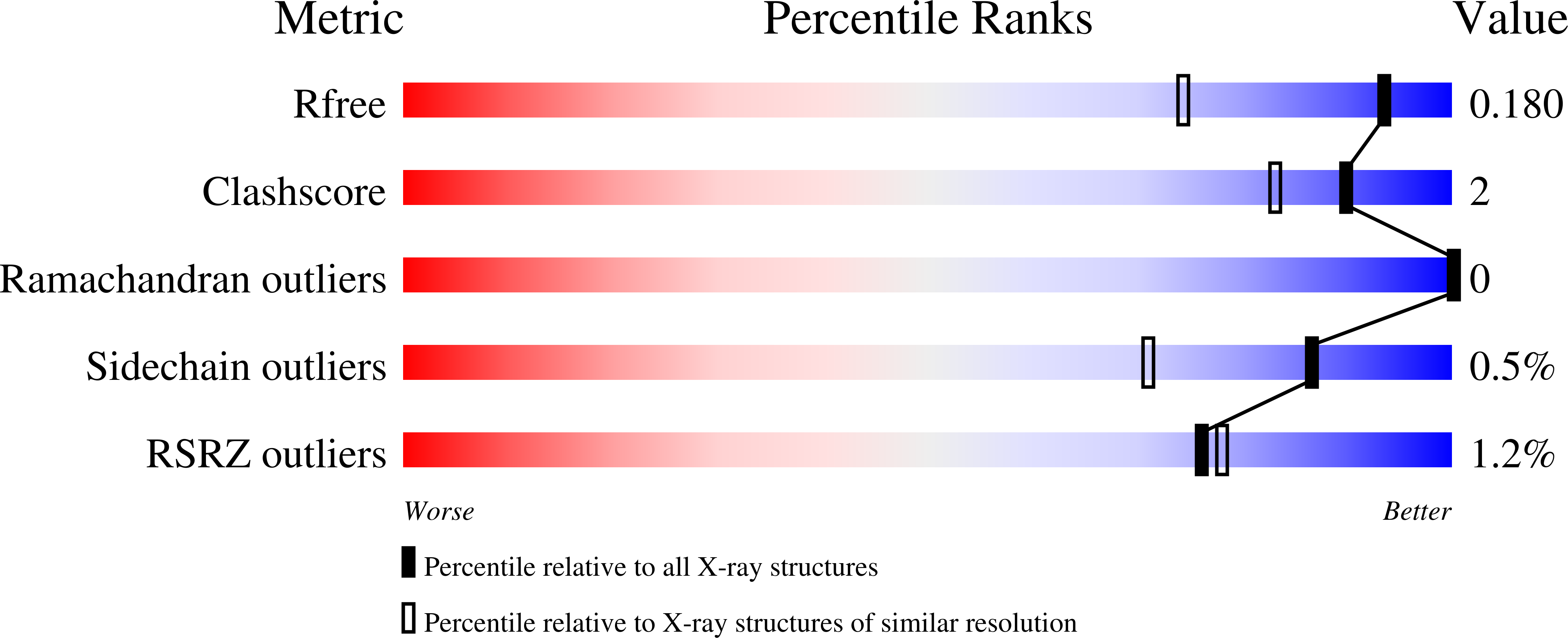 9FPS validation report