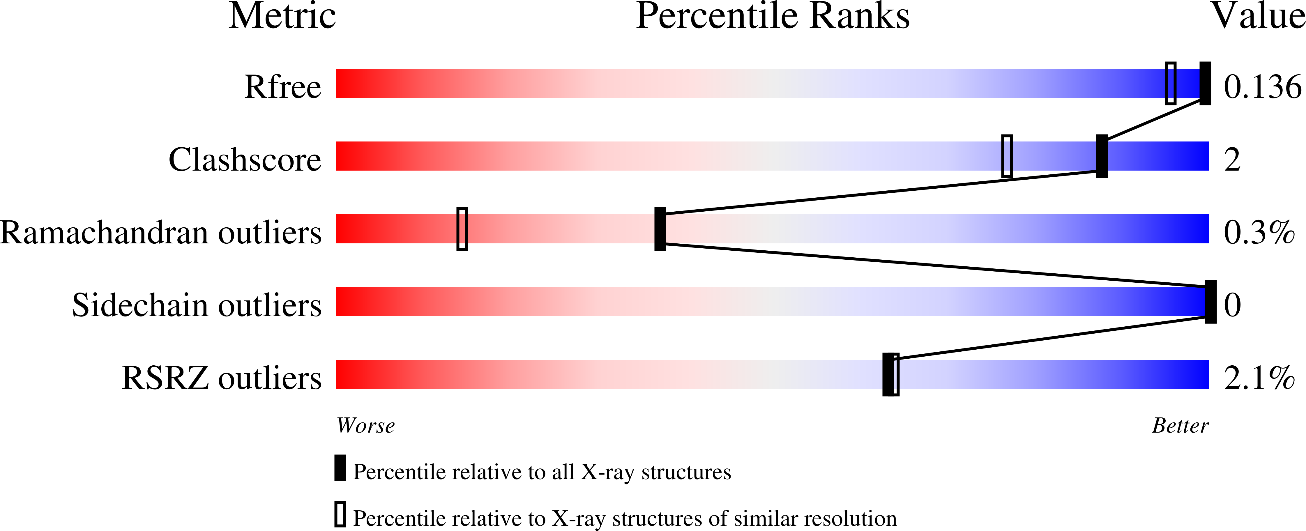 9FQ4 validation report