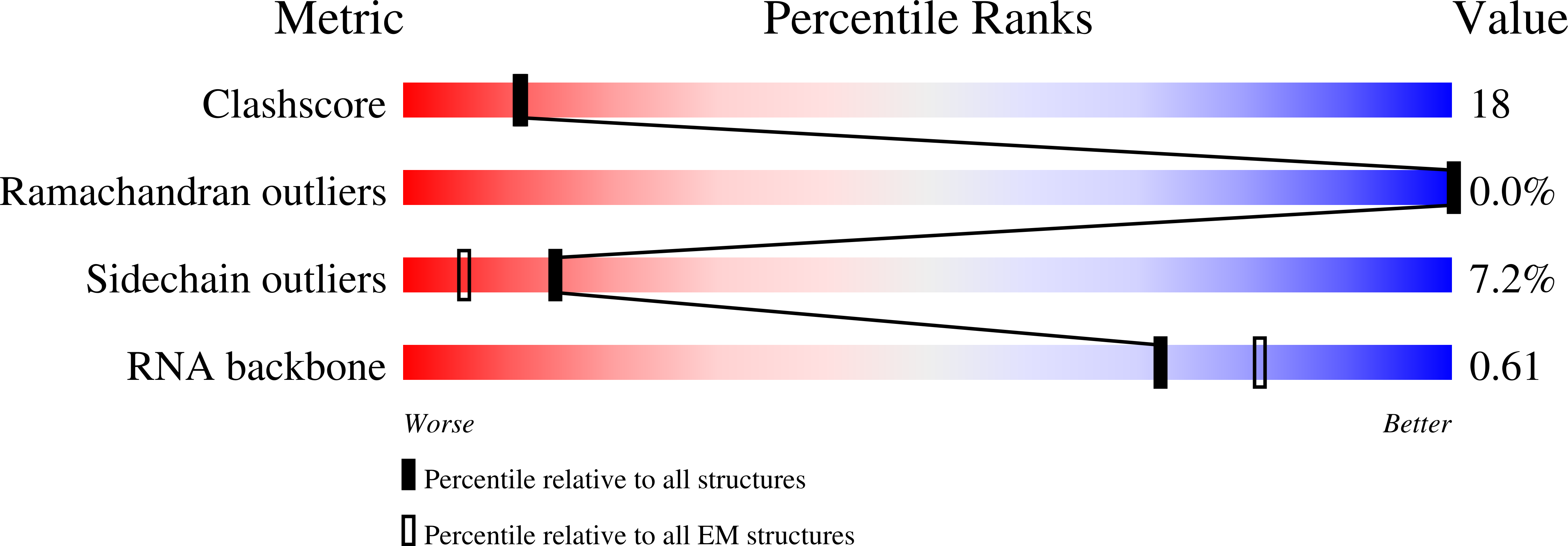 9FRL validation report