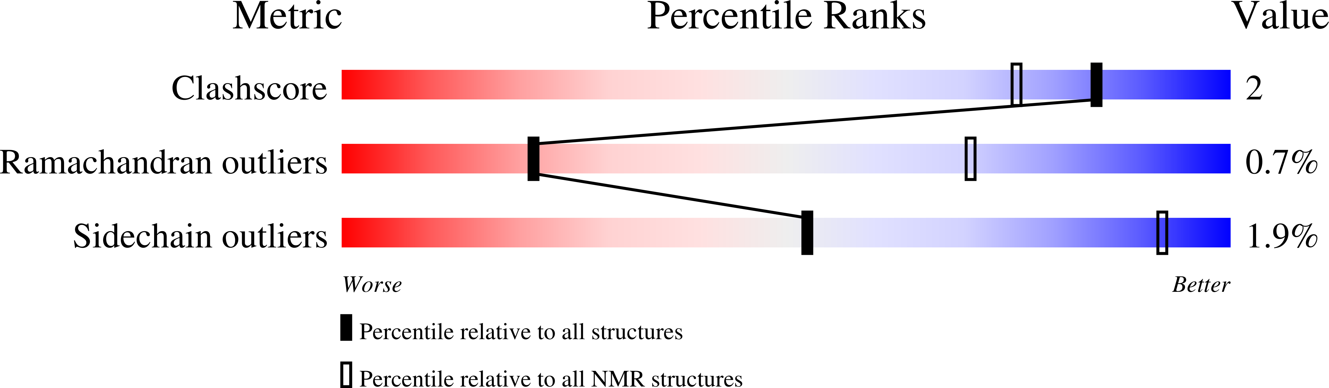 9FRQ validation report
