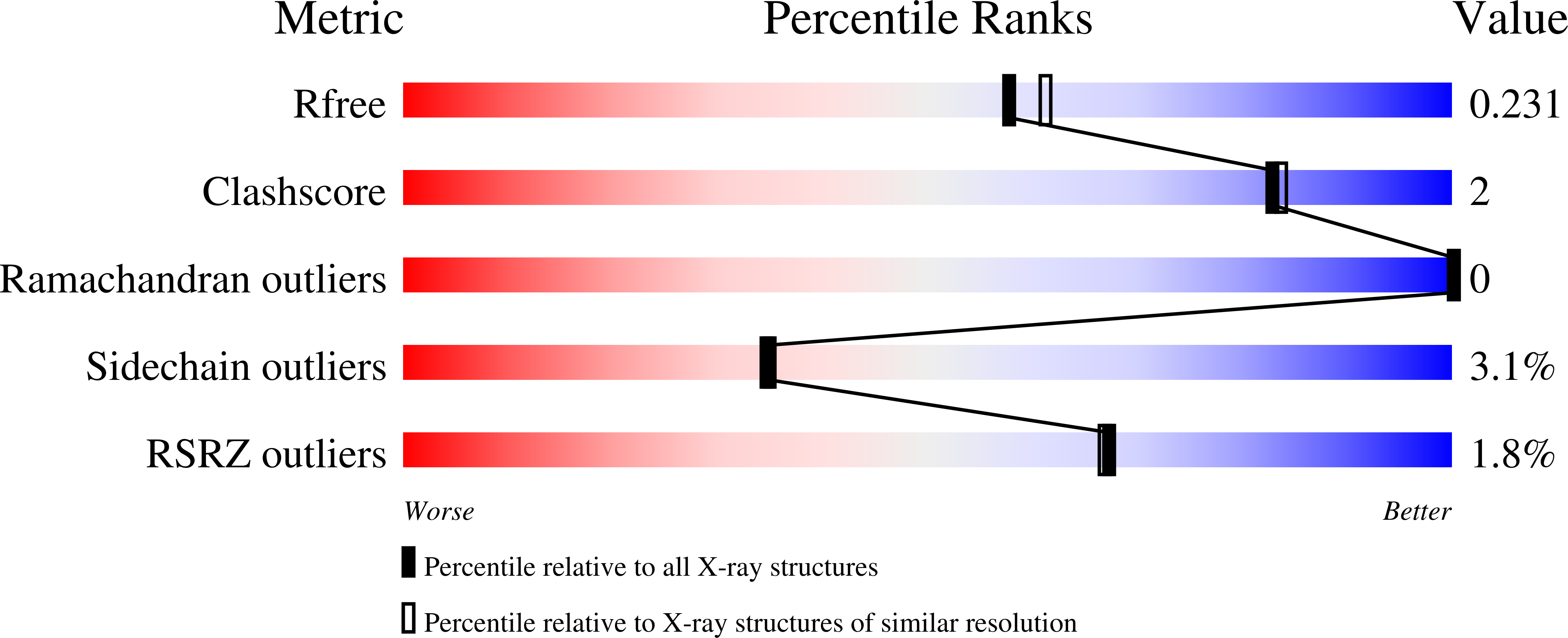 9FRS validation report