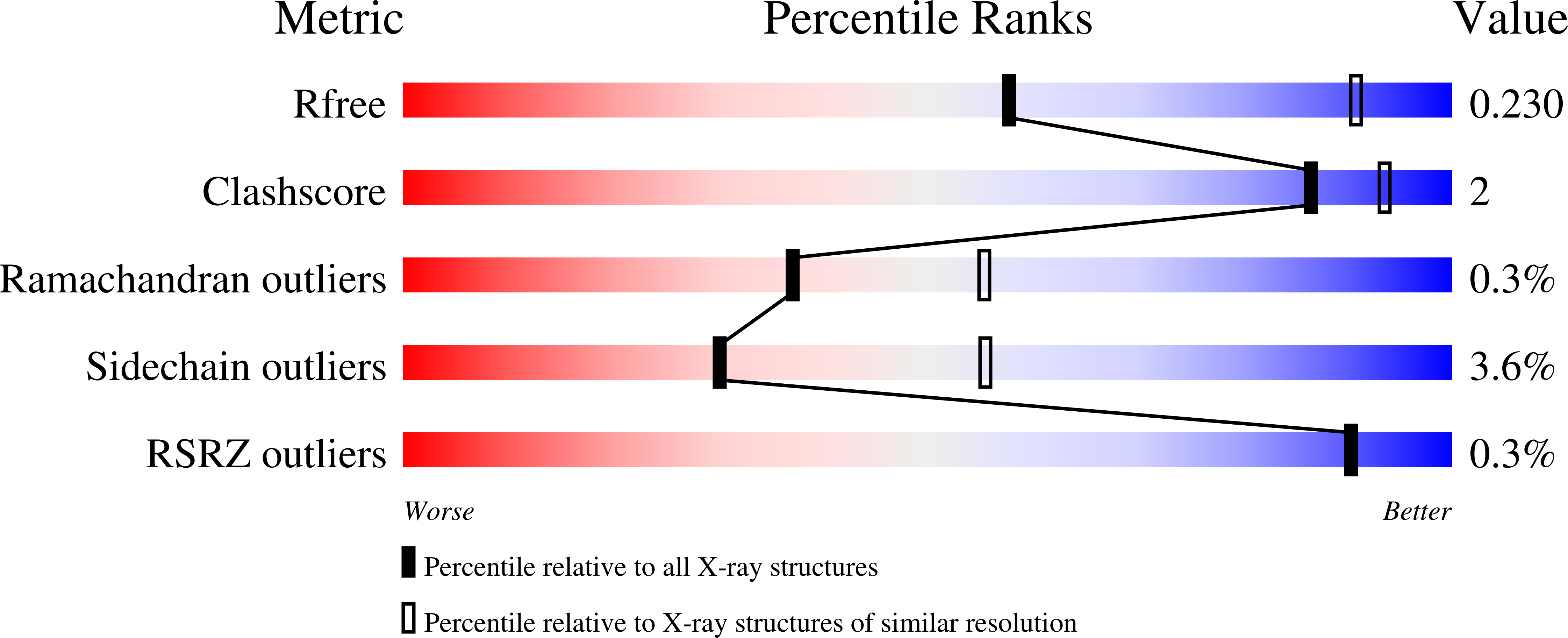 9FRW validation report