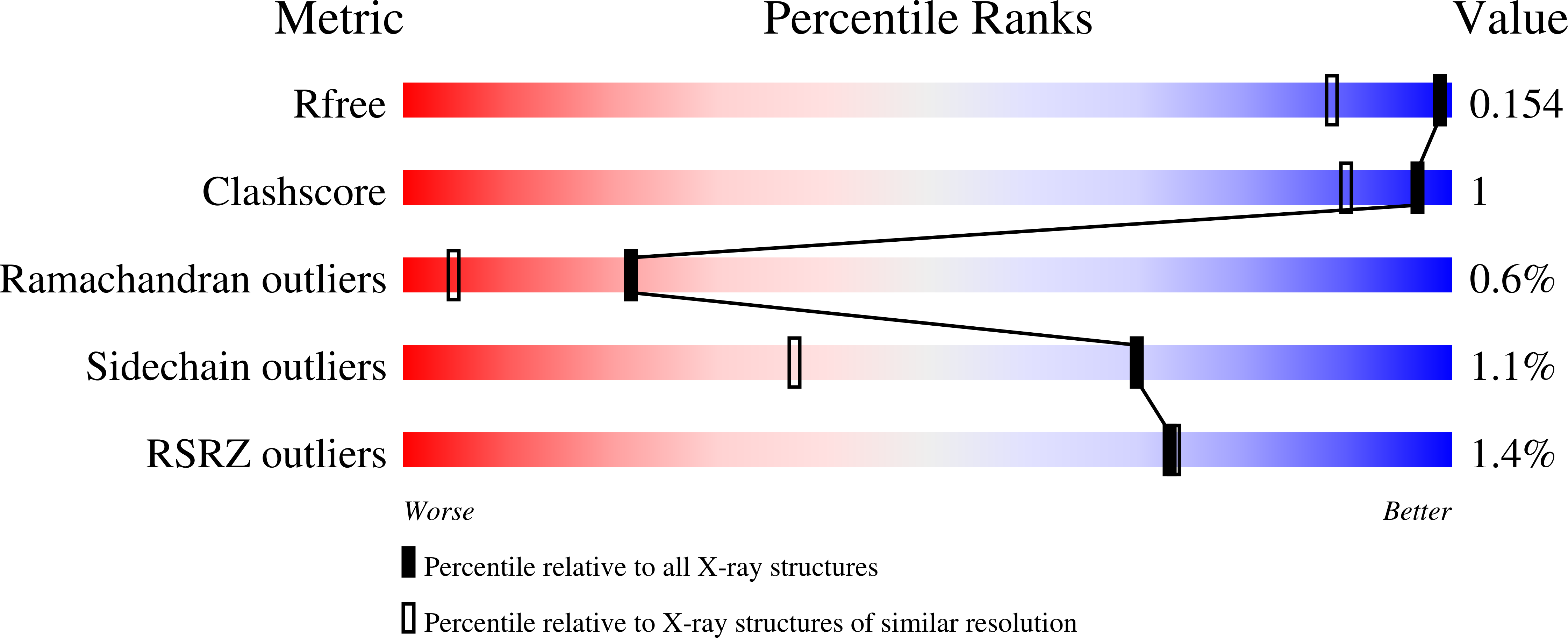 9FS1 validation report